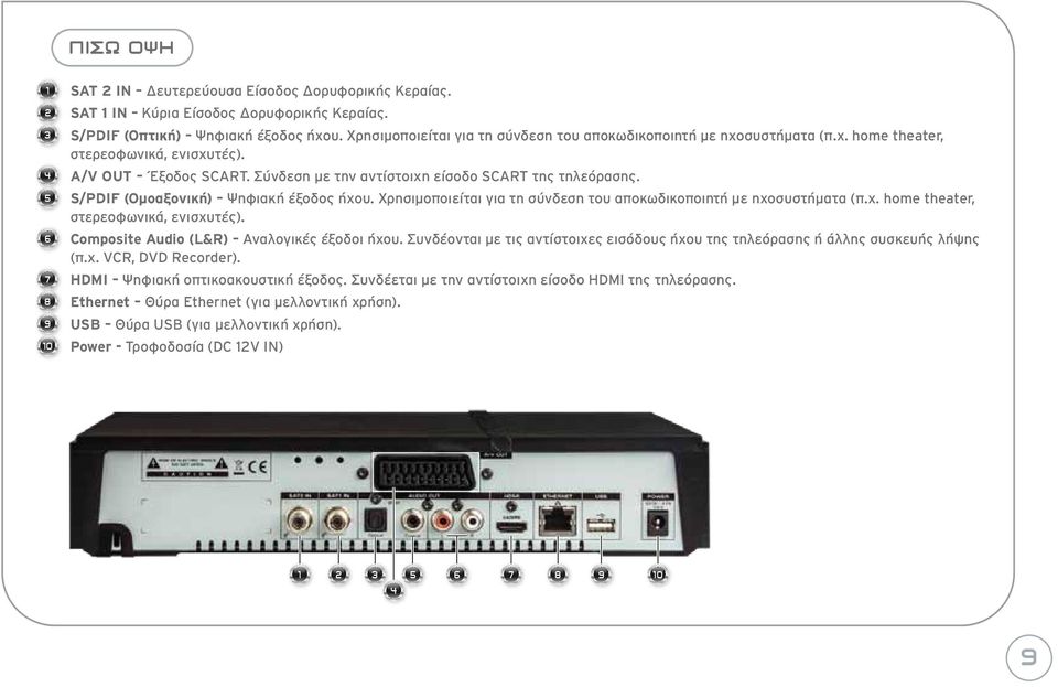 S/PDIF (Ομοαξονική) Ψηφιακή έξοδος ήχου. Χρησιμοποιείται για τη σύνδεση του αποκωδικοποιητή με ηχοσυστήματα (π.χ. home theater, στερεοφωνικά, ενισχυτές). Composite Audio (L&R) Αναλογικές έξοδοι ήχου.