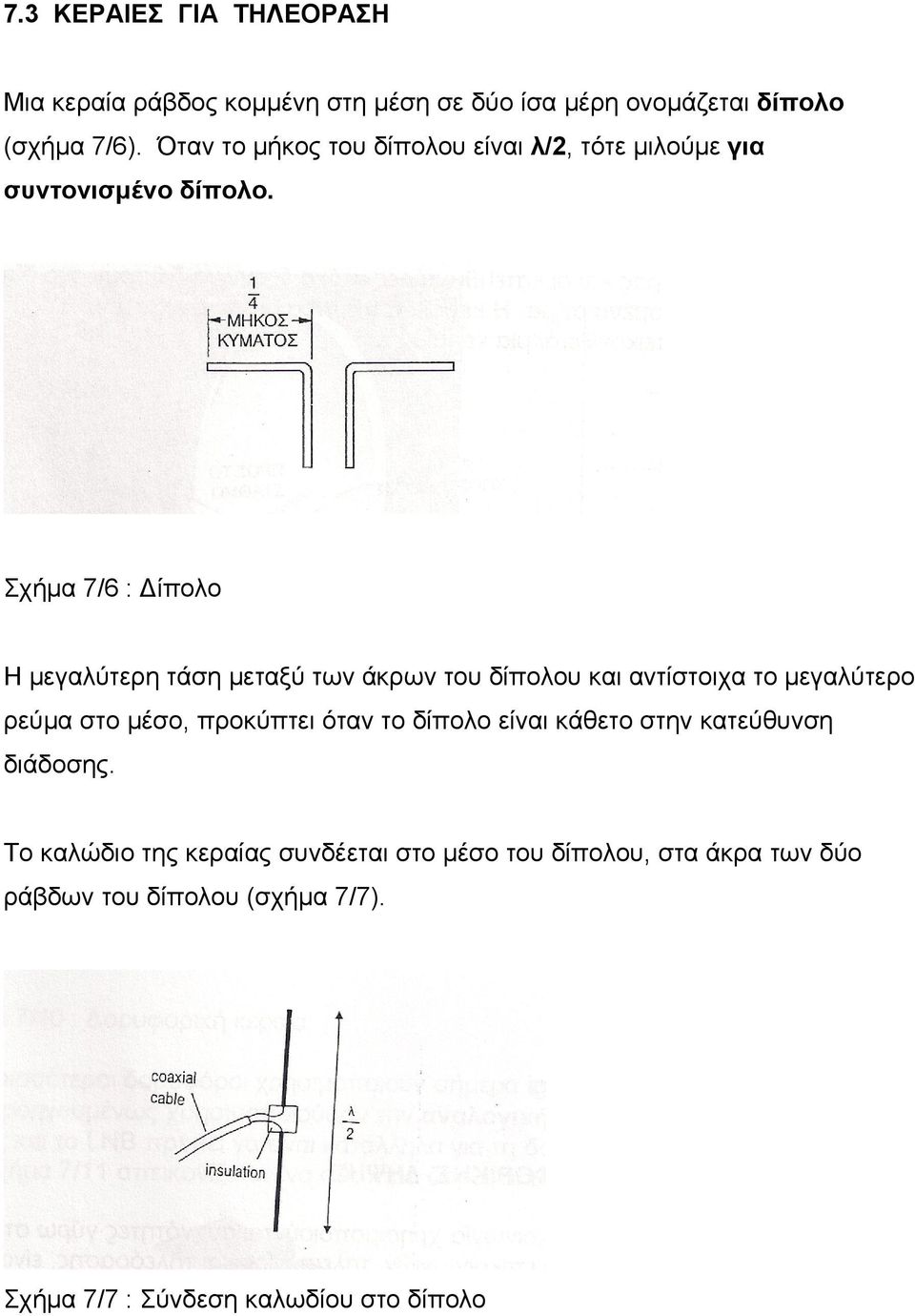 Σχήμα 7/6 : Δίπολο Η μεγαλύτερη τάση μεταξύ των άκρων του δίπολου και αντίστοιχα το μεγαλύτερο ρεύμα στο μέσο, προκύπτει όταν