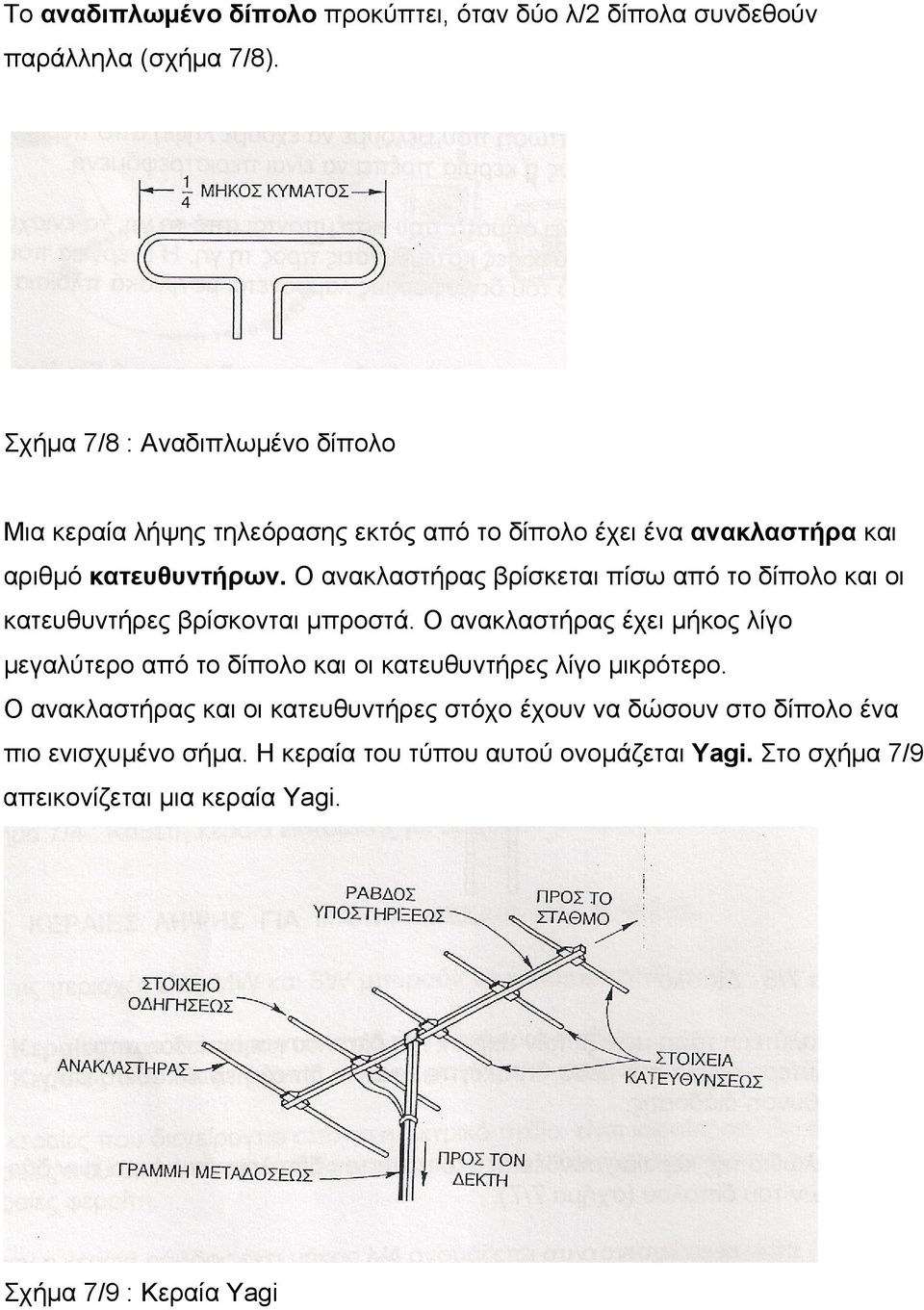 Ο ανακλαστήρας βρίσκεται πίσω από το δίπολο και οι κατευθυντήρες βρίσκονται μπροστά.