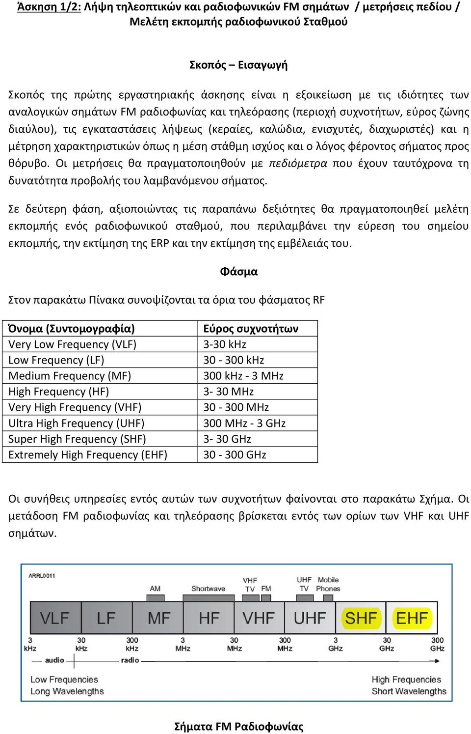 χαρακτηριστικών όπως η μέση στάθμη ισχύος και ο λόγος φέροντος σήματος προς θόρυβο. Οι μετρήσεις θα πραγματοποιηθούν με πεδιόμετρα που έχουν ταυτόχρονα τη δυνατότητα προβολής του λαμβανόμενου σήματος.