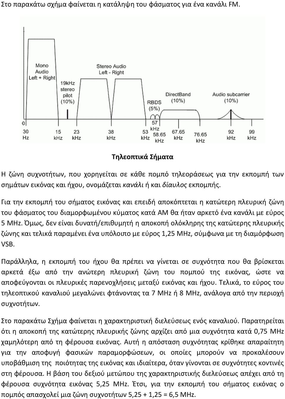 Για την εκπομπή του σήματος εικόνας και επειδή αποκόπτεται η κατώτερη πλευρική ζώνη του φάσματος του διαμορφωμένου κύματος κατά AM θα ήταν αρκετό ένα κανάλι με εύρος 5 MHz.