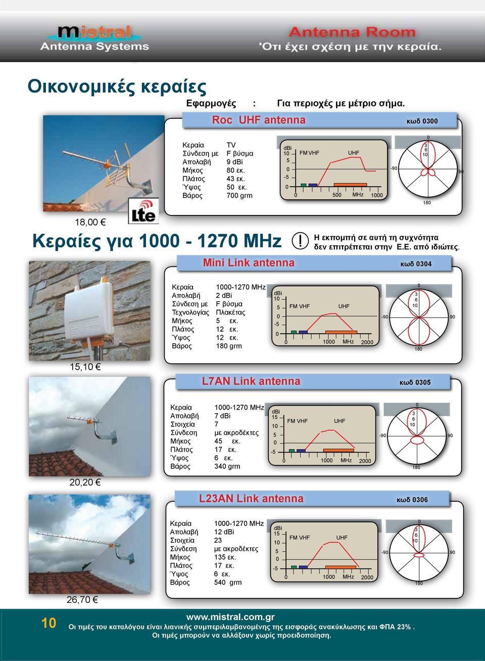 Mini Link antenna κωδ 34 Κεραία 1-127 MHz Απολαβή 2 dbi Σύνδεση με F βύσμα Τεχνολογίας Πλακέτας Μήκος 5 εκ. Πλάτος 12 εκ. Ύψος 12 εκ.