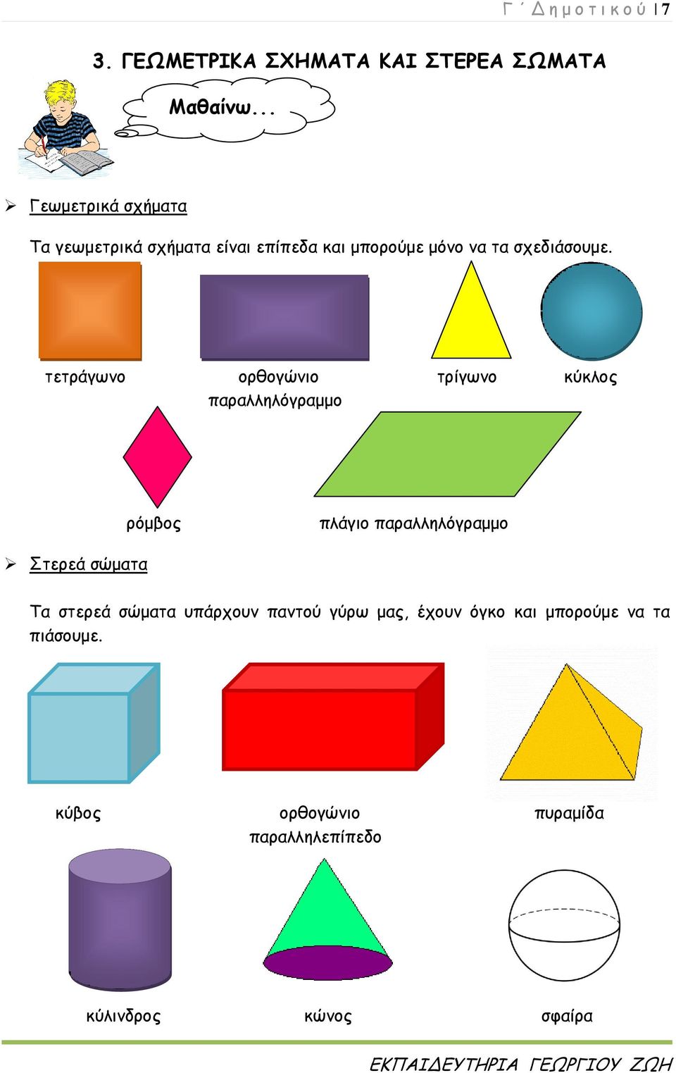 τετράγωνο ορθογώνιο τρίγωνο κύκλος παραλληλόγραμμο ρόμβος πλάγιο παραλληλόγραμμο Στερεά σώματα Τα