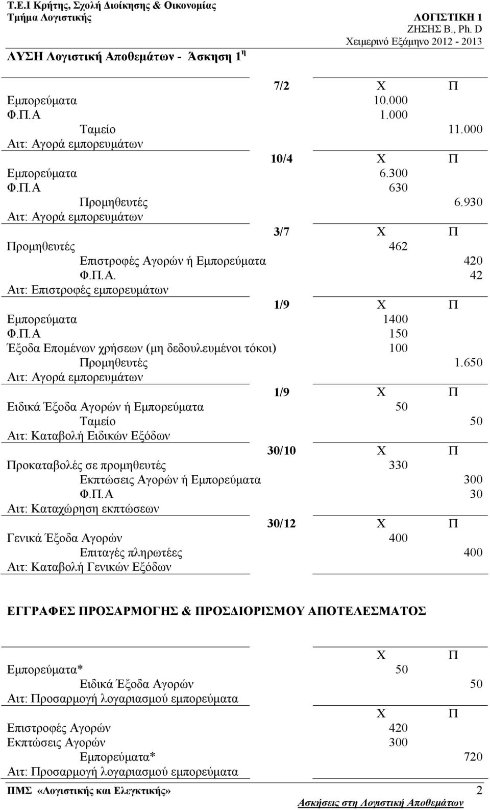 .Α 150 Έξοδα Επομένων χρήσεων (μη δεδουλευμένοι τόκοι) 100 ρομηθευτές 1.