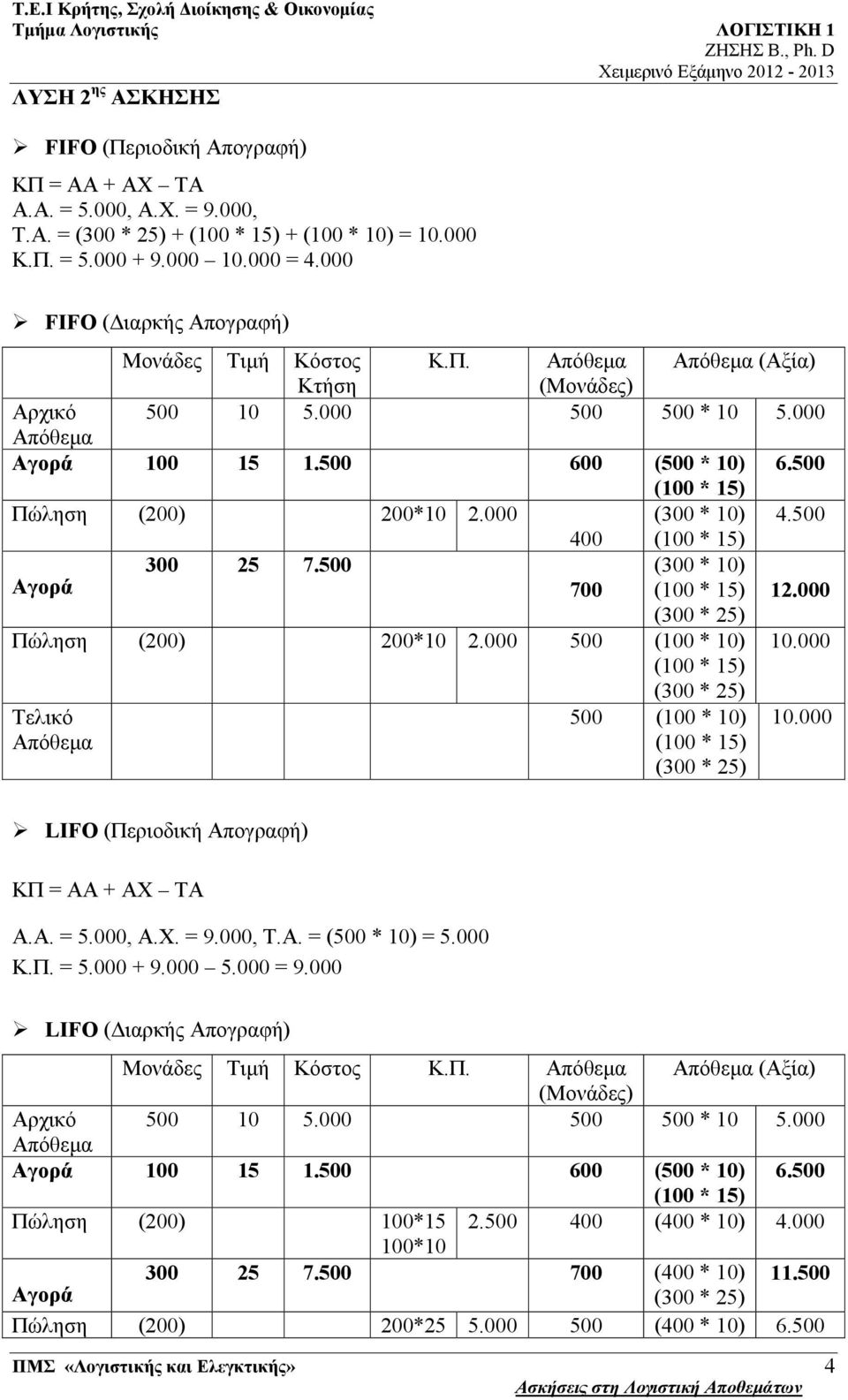 000 ώληση (200) 200*10 2.000 500 (100 * 10) 10.000 500 (100 * 10) 10.000 LIFO (εριοδική Απογραφή) Κ = ΑΑ + Α ΤΑ A.A. = 5.000, A.X. = 9.000, T.A. = (500 * 10) = 5.000 Κ.. = 5.000 + 9.