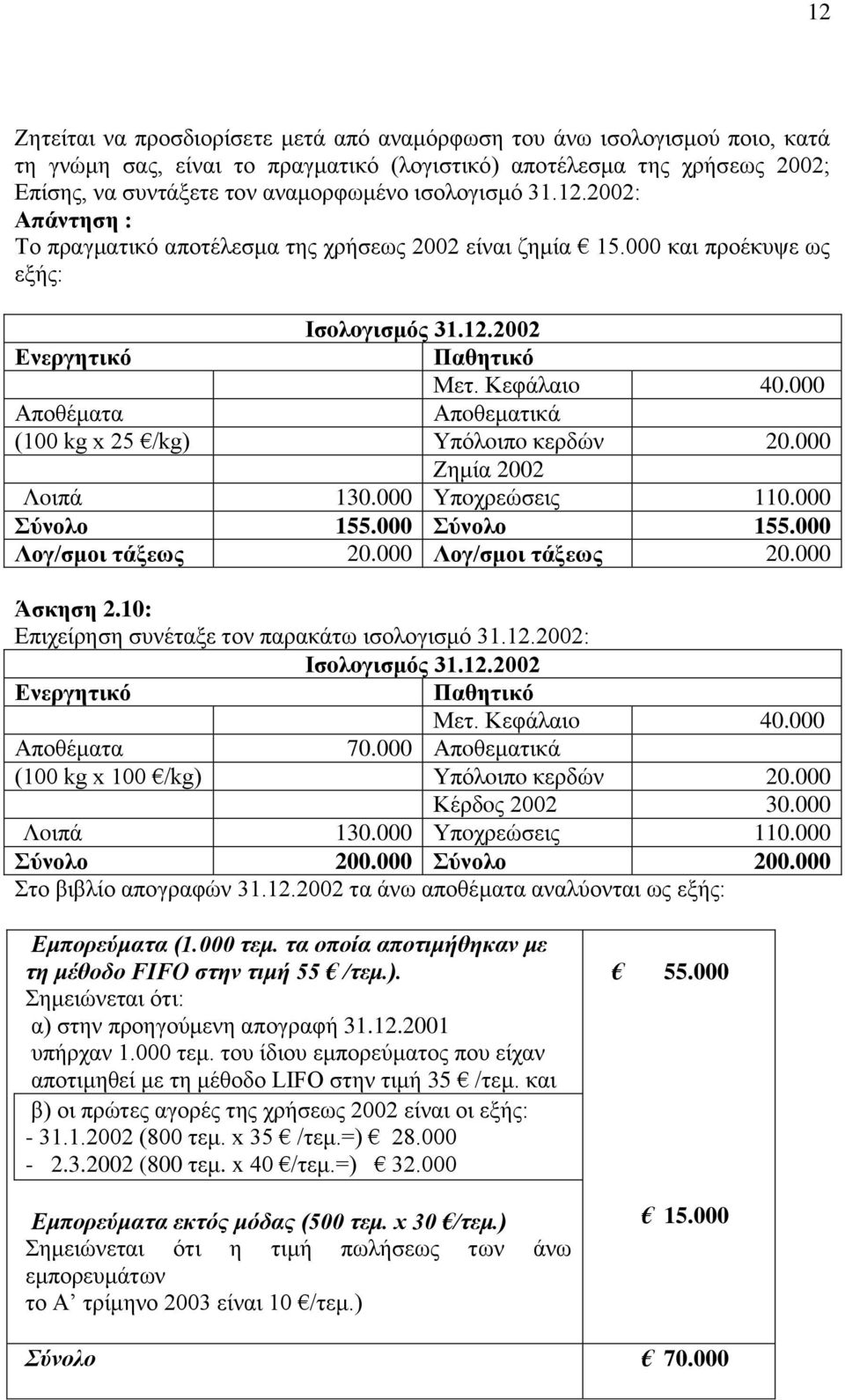 000 Αποθέματα Απoθεματικά (100 kg x 25 /kg) Υπόλoιπo κερδών 20.000 Ζημία 2002 Λoιπά 130.000 Υπoχρεώσεις 110.000 Σύνολο 155.000 Σύνολο 155.000 Λογ/σμοι τάξεως 20.000 Λογ/σμοι τάξεως 20.000 Άσκηση 2.