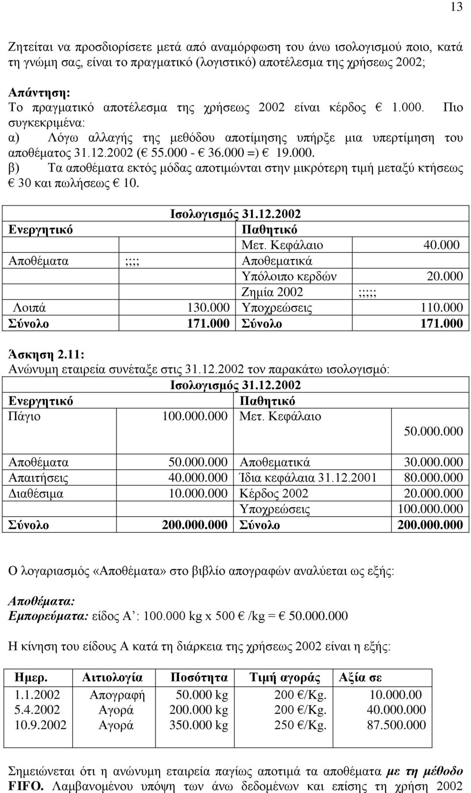 Ισoλoγισμός 31.12.2002 Μετ. Κεφάλαιo 40.000 Αποθέματα ;;;; Απoθεματικά Υπόλoιπo κερδών 20.000 Ζημία 2002 ;;;;; Λoιπά 130.000 Υπoχρεώσεις 110.000 Σύνολο 171.000 Σύνολο 171.000 Άσκηση 2.