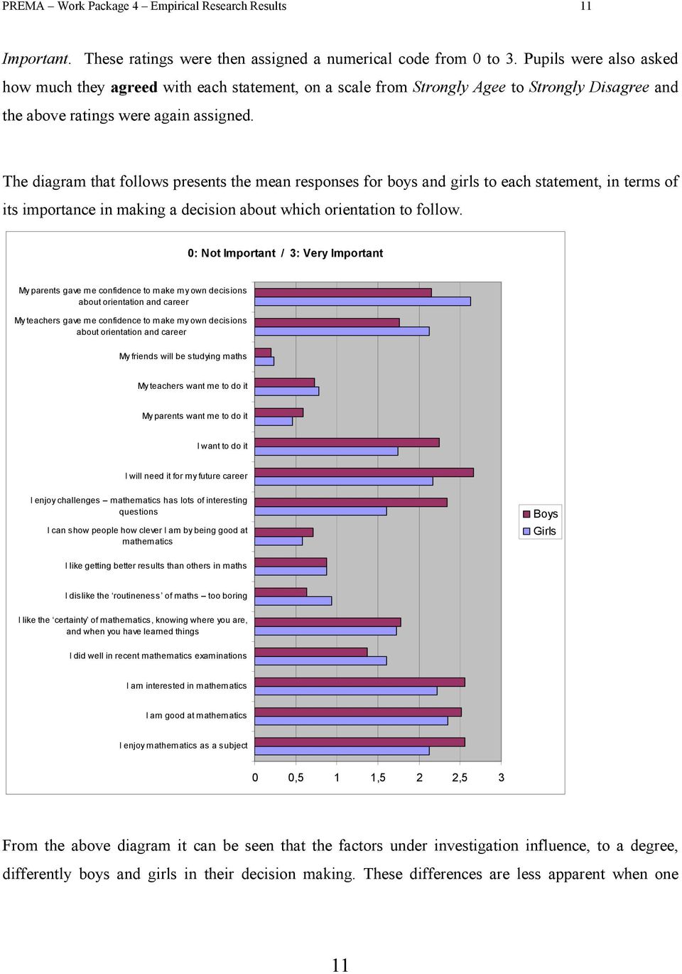 The diagram that follows presents the mean responses for boys and girls to each statement, in terms of its importance in making a decision about which orientation to follow.