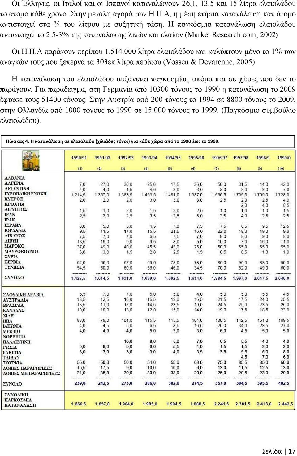 com, 2002) Οι Η.Π.Α παράγουν περίπου 1.514.