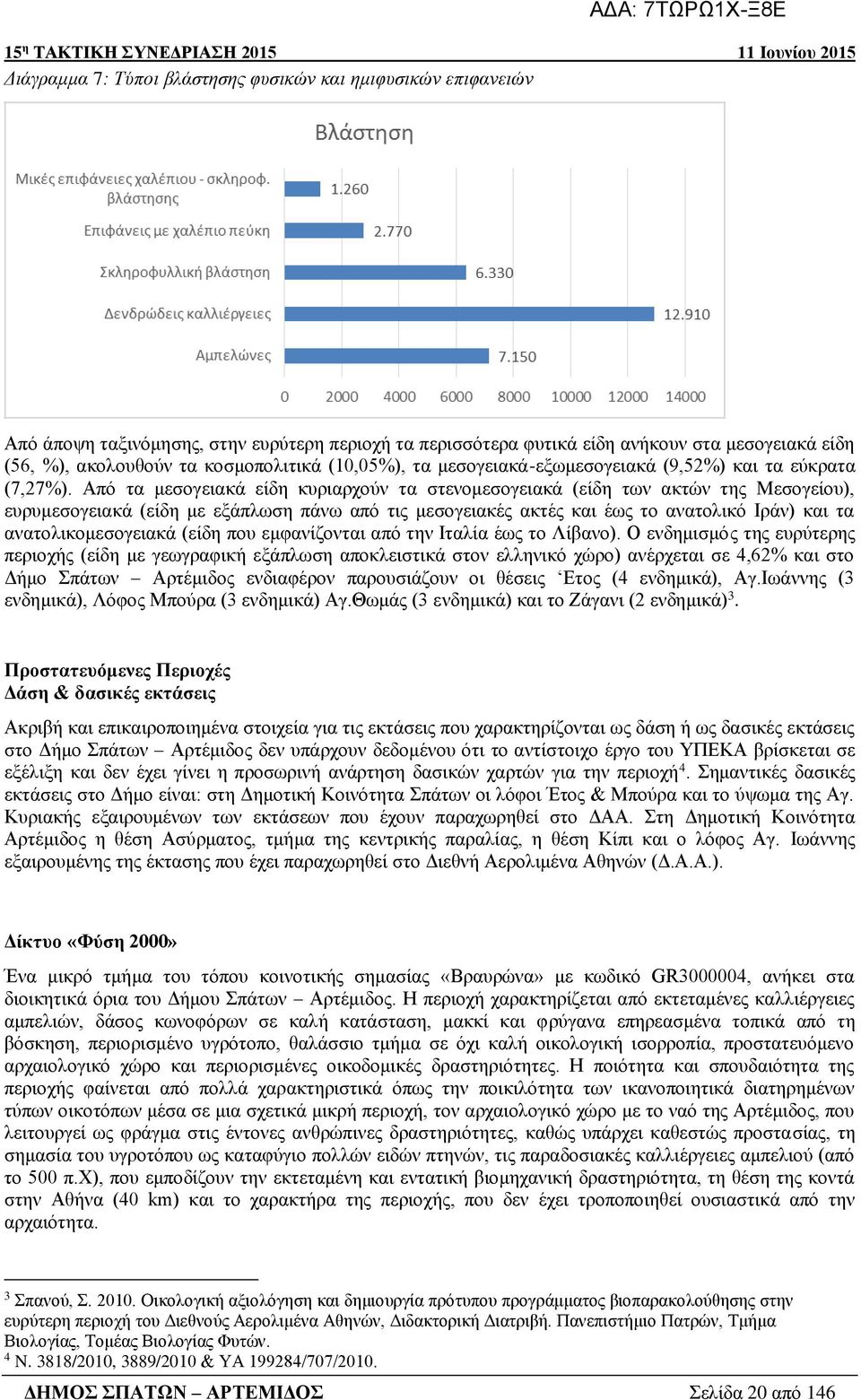 Από τα μεσογειακά είδη κυριαρχούν τα στενομεσογειακά (είδη των ακτών της Μεσογείου), ευρυμεσογειακά (είδη με εξάπλωση πάνω από τις μεσογειακές ακτές και έως το ανατολικό Ιράν) και τα