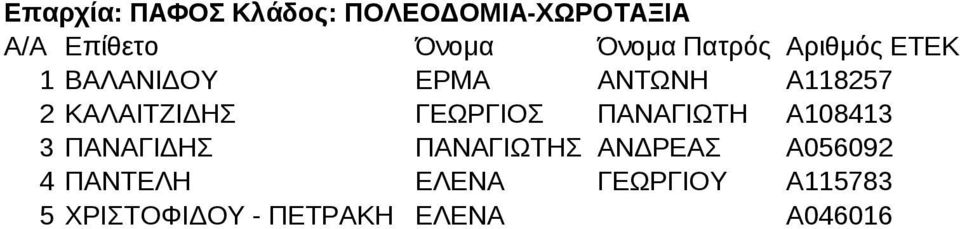 A108413 3 ΠΑΝΑΓΙΔΗΣ ΠΑΝΑΓΙΩΤΗΣ ΑΝΔΡΕΑΣ A056092 4 ΠΑΝΤΕΛΗ