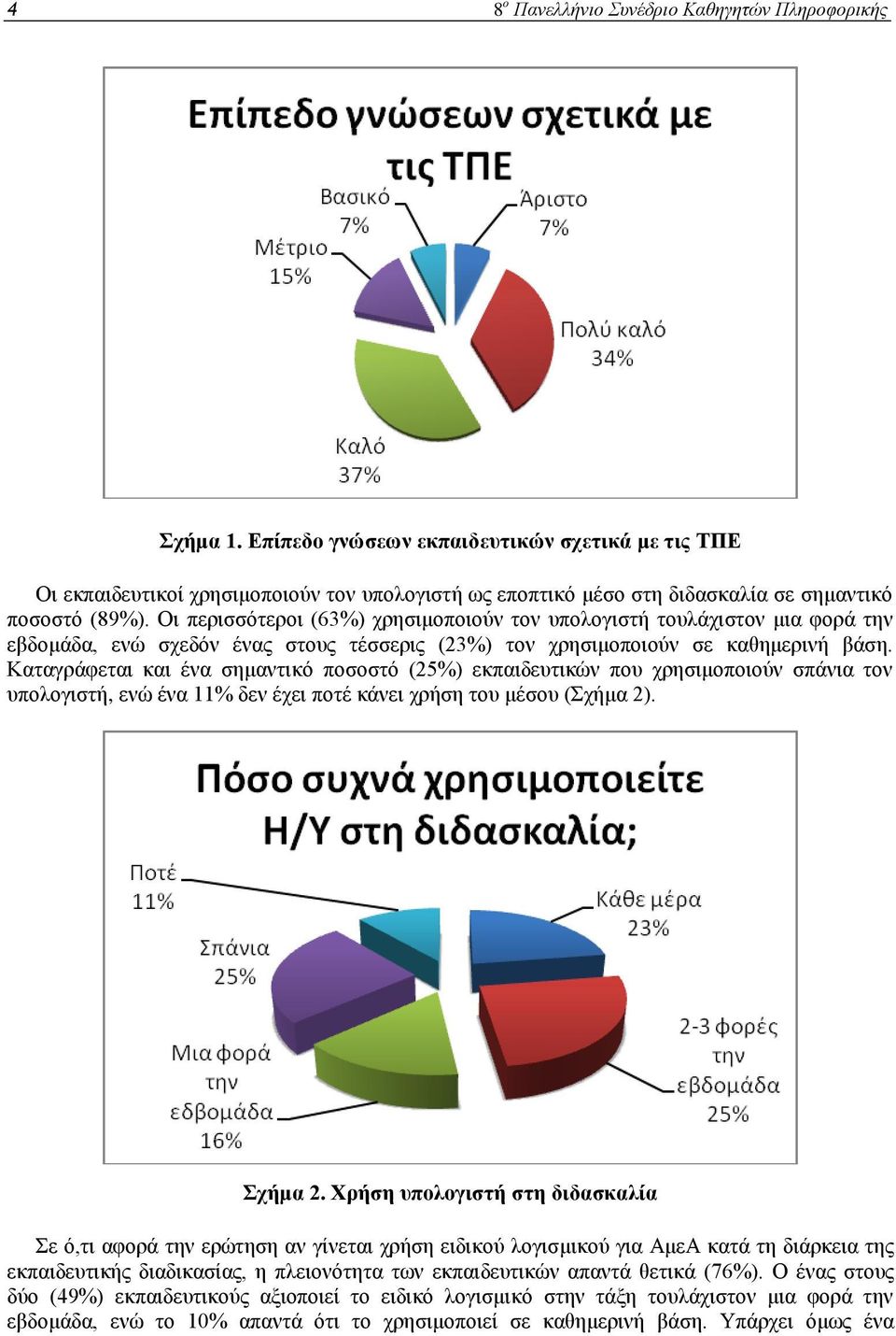 Οι περισσότεροι (63%) χρησιμοποιούν τον υπολογιστή τουλάχιστον μια φορά την εβδομάδα, ενώ σχεδόν ένας στους τέσσερις (23%) τον χρησιμοποιούν σε καθημερινή βάση.