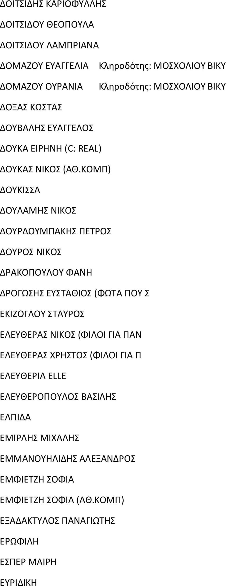 ΚΟΜΠ) ΔΟΥΚΙΣΣΑ ΔΟΥΛΑΜΗΣ ΝΙΚΟΣ ΔΟΥΡΔΟΥΜΠΑΚΗΣ ΠΕΤΡΟΣ ΔΟΥΡΟΣ ΝΙΚΟΣ ΔΡΑΚΟΠΟΥΛΟΥ ΦΑΝΗ ΔΡΟΓΩΣΗΣ ΕΥΣΤΑΘΙΟΣ (ΦΩΤΑ ΠΟΥ Σ ΕΚΙΖΟΓΛΟΥ ΣΤΑΥΡΟΣ ΕΛΕΥΘΕΡΑΣ ΝΙΚΟΣ