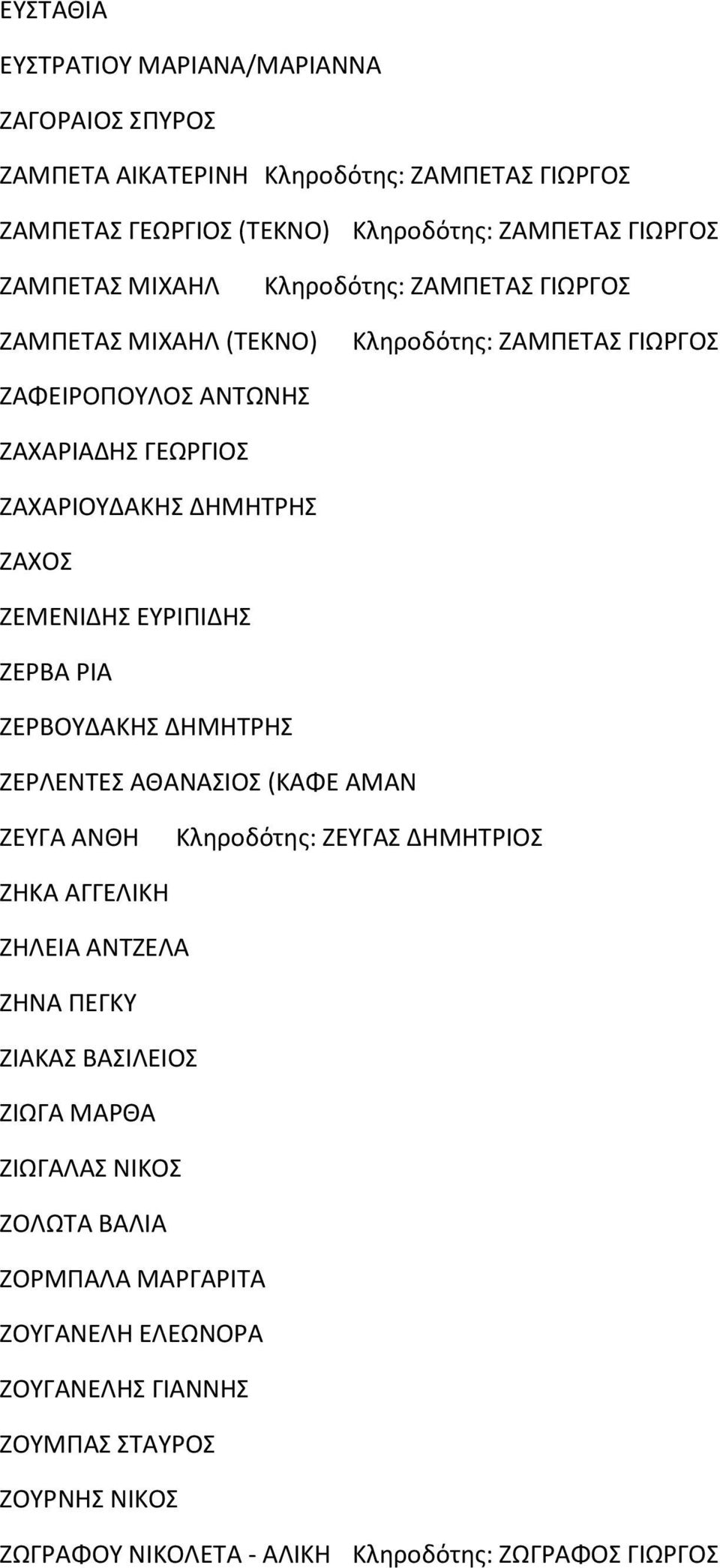 ΕΥΡΙΠΙΔΗΣ ΖΕΡΒΑ ΡΙΑ ΖΕΡΒΟΥΔΑΚΗΣ ΔΗΜΗΤΡΗΣ ΖΕΡΛΕΝΤΕΣ ΑΘΑΝΑΣΙΟΣ (ΚΑΦΕ ΑΜΑΝ ΖΕΥΓΑ ΑΝΘΗ Κληροδότης: ΖΕΥΓΑΣ ΔΗΜΗΤΡΙΟΣ ΖΗΚΑ ΑΓΓΕΛΙΚΗ ΖΗΛΕΙΑ ΑΝΤΖΕΛΑ ΖΗΝΑ ΠΕΓΚΥ ΖΙΑΚΑΣ ΒΑΣΙΛΕΙΟΣ