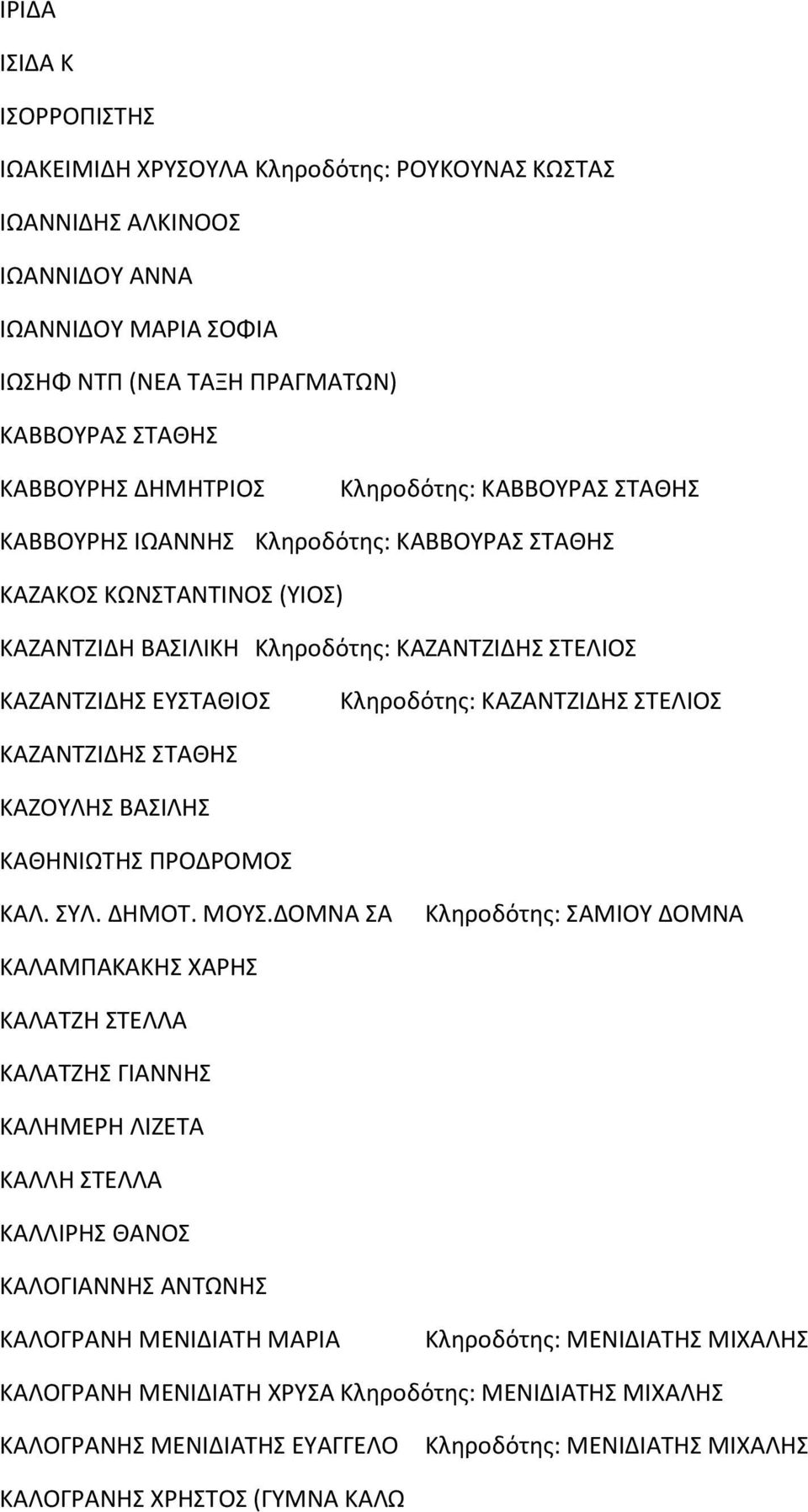 ΚΑΖΑΝΤΖΙΔΗΣ ΣΤΕΛΙΟΣ ΚΑΖΑΝΤΖΙΔΗΣ ΣΤΑΘΗΣ ΚΑΖΟΥΛΗΣ ΒΑΣΙΛΗΣ ΚΑΘΗΝΙΩΤΗΣ ΠΡΟΔΡΟΜΟΣ ΚΑΛ. ΣΥΛ. ΔΗΜΟΤ. ΜΟΥΣ.