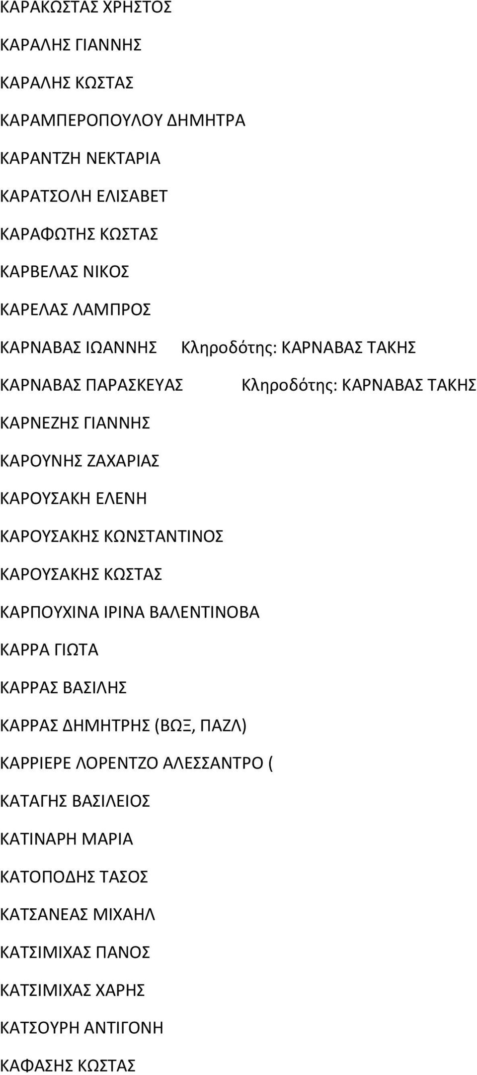 ΚΑΡΟΥΣΑΚΗ ΕΛΕΝΗ ΚΑΡΟΥΣΑΚΗΣ ΚΩΝΣΤΑΝΤΙΝΟΣ ΚΑΡΟΥΣΑΚΗΣ ΚΩΣΤΑΣ ΚΑΡΠΟΥΧΙΝΑ ΙΡΙΝΑ ΒΑΛΕΝΤΙΝΟΒΑ ΚΑΡΡΑ ΓΙΩΤΑ ΚΑΡΡΑΣ ΒΑΣΙΛΗΣ ΚΑΡΡΑΣ ΔΗΜΗΤΡΗΣ (ΒΩΞ, ΠΑΖΛ)