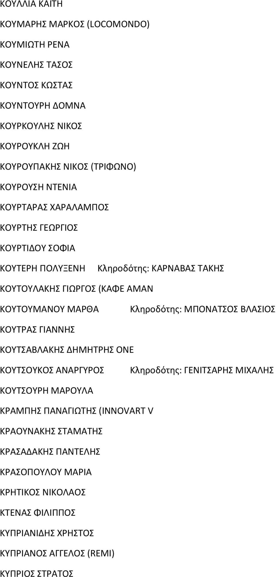 Κληροδότης: ΜΠΟΝΑΤΣΟΣ ΒΛΑΣΙΟΣ ΚΟΥΤΡΑΣ ΓΙΑΝΝΗΣ ΚΟΥΤΣΑΒΛΑΚΗΣ ΔΗΜΗΤΡΗΣ ΟΝΕ ΚΟΥΤΣΟΥΚΟΣ ΑΝΑΡΓΥΡΟΣ Κληροδότης: ΓΕΝΙΤΣΑΡΗΣ ΜΙΧΑΛΗΣ ΚΟΥΤΣΟΥΡΗ ΜΑΡΟΥΛΑ ΚΡΑΜΠΗΣ ΠΑΝΑΓΙΩΤΗΣ