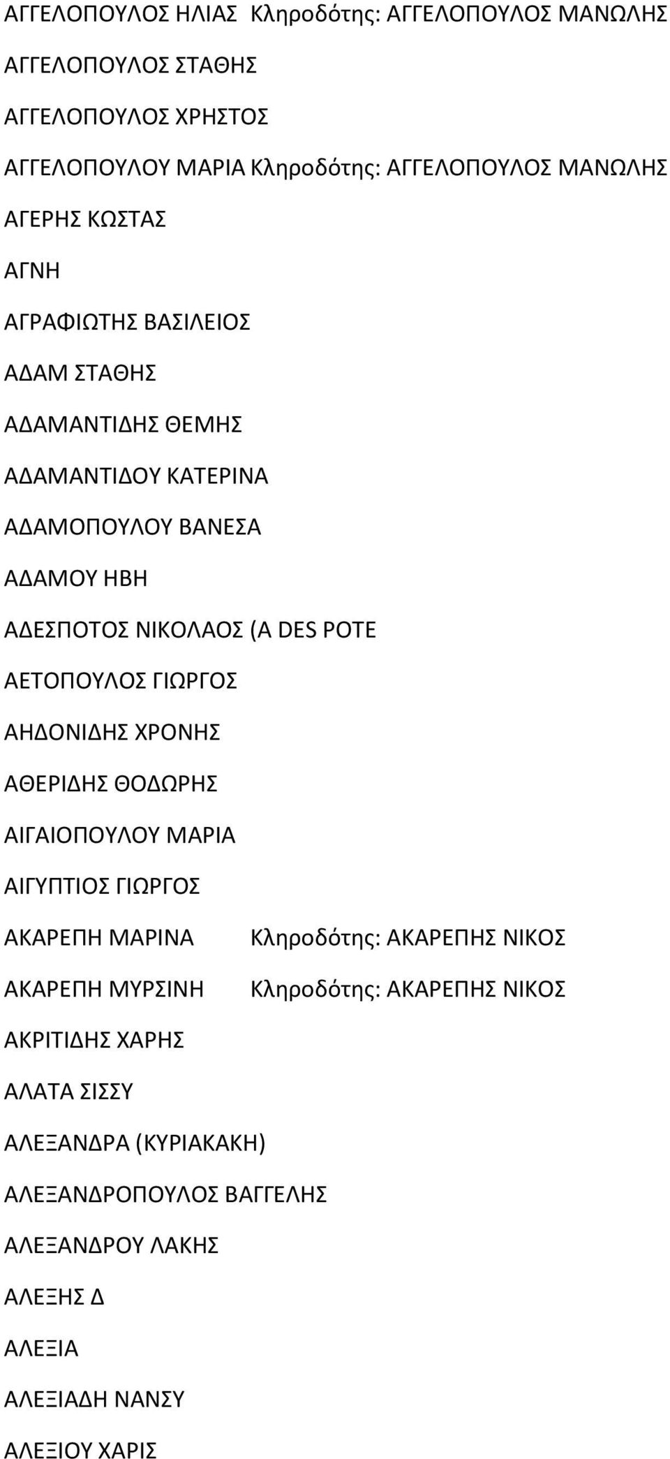 ΑΕΤΟΠΟΥΛΟΣ ΓΙΩΡΓΟΣ ΑΗΔΟΝΙΔΗΣ ΧΡΟΝΗΣ ΑΘΕΡΙΔΗΣ ΘΟΔΩΡΗΣ ΑΙΓΑΙΟΠΟΥΛΟΥ ΜΑΡΙΑ ΑΙΓΥΠΤΙΟΣ ΓΙΩΡΓΟΣ ΑΚΑΡΕΠΗ ΜΑΡΙΝΑ ΑΚΑΡΕΠΗ ΜΥΡΣΙΝΗ Κληροδότης: ΑΚΑΡΕΠΗΣ ΝΙΚΟΣ