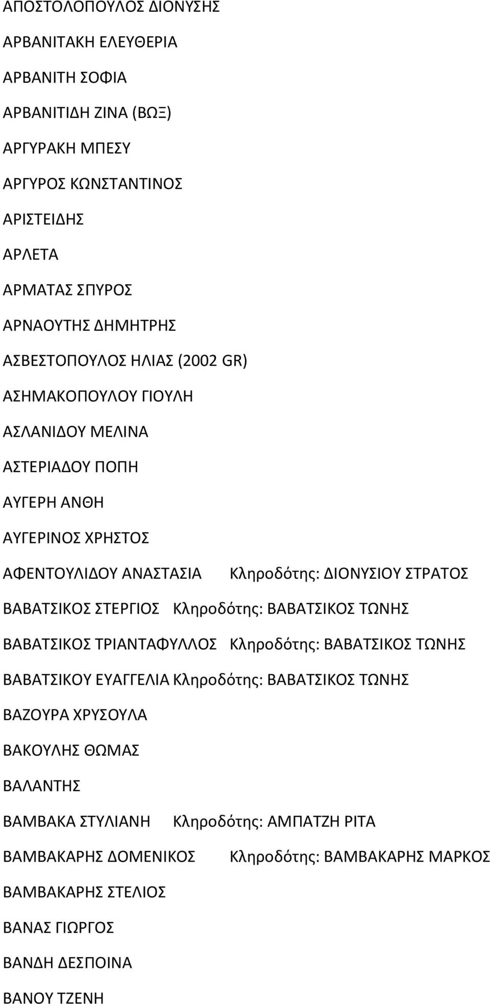 ΒΑΒΑΤΣΙΚΟΣ ΣΤΕΡΓΙΟΣ Κληροδότης: ΒΑΒΑΤΣΙΚΟΣ ΤΩΝΗΣ ΒΑΒΑΤΣΙΚΟΣ ΤΡΙΑΝΤΑΦΥΛΛΟΣ Κληροδότης: ΒΑΒΑΤΣΙΚΟΣ ΤΩΝΗΣ ΒΑΒΑΤΣΙΚΟΥ ΕΥΑΓΓΕΛΙΑ Κληροδότης: ΒΑΒΑΤΣΙΚΟΣ ΤΩΝΗΣ ΒΑΖΟΥΡΑ ΧΡΥΣΟΥΛΑ