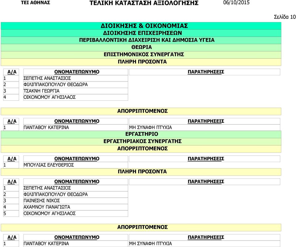 ΚΑΤΕΡΙΝΑ ΜΗ ΣΥΝΑΦΗ ΠΤΥΧΙΑ ΜΠΟΥΛΙΑΣ ΕΛΕΥΘΕΡΙΟΣ ΣΕΠΕΤΗΣ ΑΝΑΣΤΑΣΙΟΣ ΦΙΛΙΠΠΑΚΟΠΟΥΛΟΥ ΘΕΟΔΩΡΑ