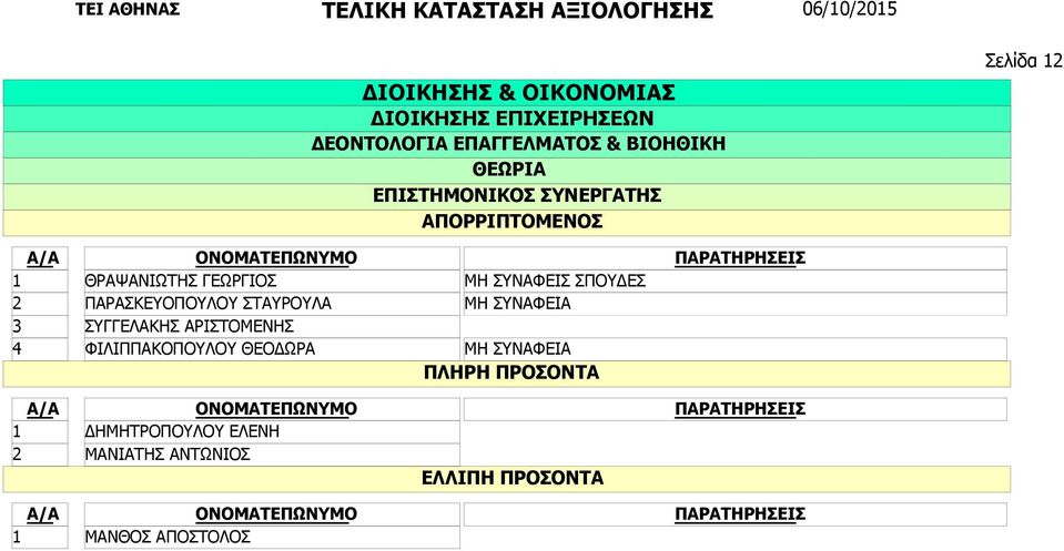 ΣΥΓΓΕΛΑΚΗΣ ΑΡΙΣΤΟΜΕΝΗΣ ΦΙΛΙΠΠΑΚΟΠΟΥΛΟΥ ΘΕΟΔΩΡΑ ΜΗ ΣΥΝΑΦΕΙΣ ΣΠΟΥΔΕΣ