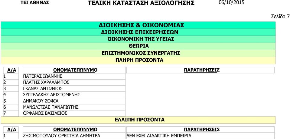 ΣΥΓΓΕΛΑΚΗΣ ΑΡΙΣΤΟΜΕΝΗΣ ΔΗΜΑΚΟΥ ΣΟΦΙΑ ΜΑΝΩΛΙΤΖΑΣ ΠΑΝΑΓΙΩΤΗΣ