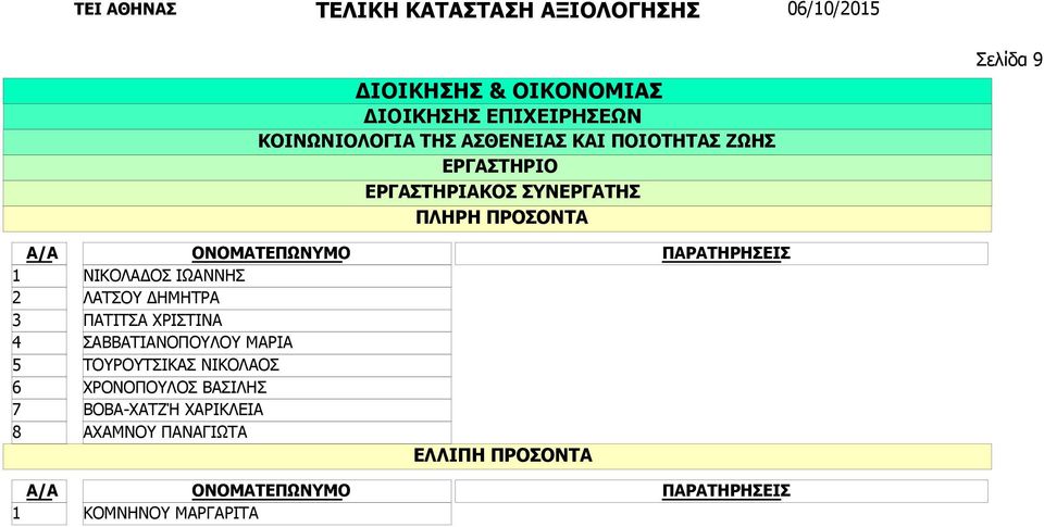 ΧΡΙΣΤΙΝΑ ΣΑΒΒΑΤΙΑΝΟΠΟΥΛΟΥ ΜΑΡΙΑ ΤΟΥΡΟΥΤΣΙΚΑΣ ΝΙΚΟΛΑΟΣ