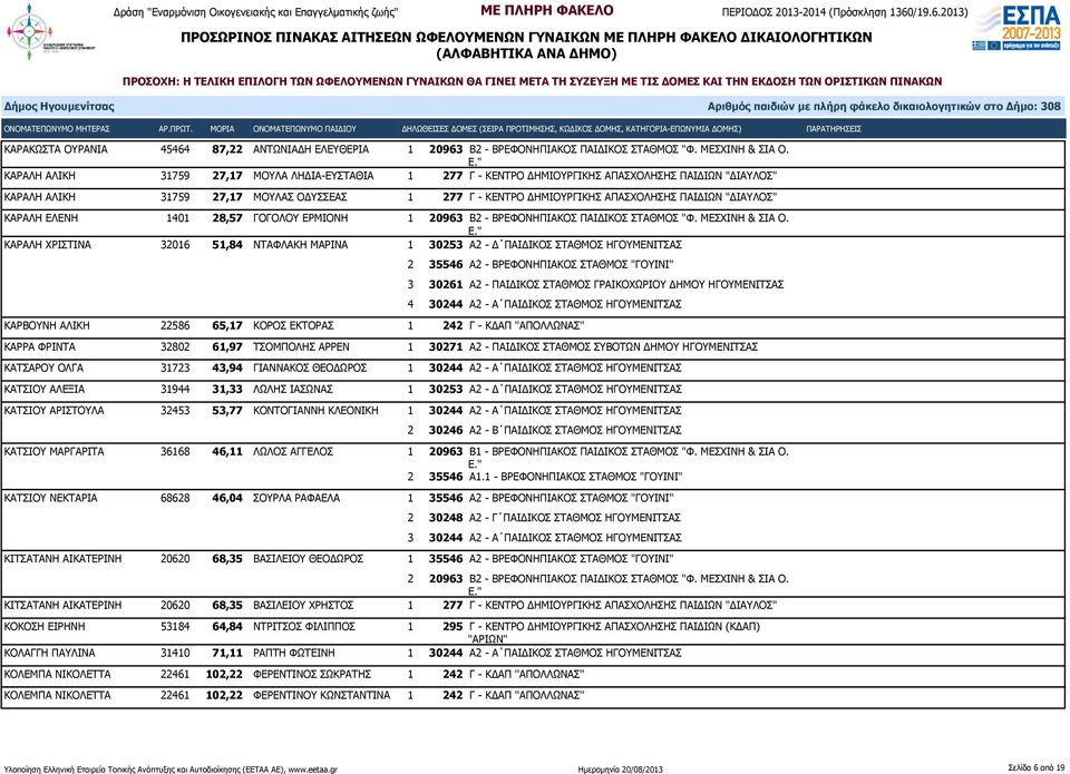 "ΔΙΑΥΛΟΣ" ΚΑΡΑΛΗ ΕΛΕΝΗ 1401 28,57 ΓΟΓΟΛΟΥ ΕΡΜΙΟΝΗ 1 20963 Β2 - ΒΡΕΦΟΝΗΠΙΑΚΟΣ ΠΑΙΔΙΚΟΣ ΣΤΑΘΜΟΣ "Φ. ΜΕΣΧΙΝΗ & ΣΙΑ Ο.