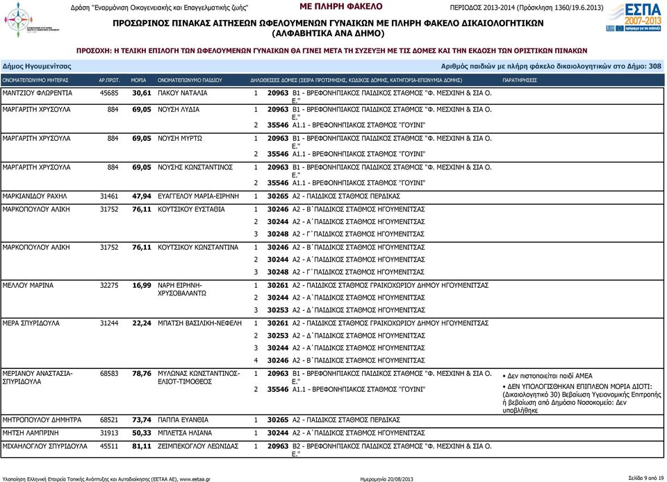 ΜΕΣΧΙΝΗ & ΣΙΑ Ο. 2 35546 Α1.