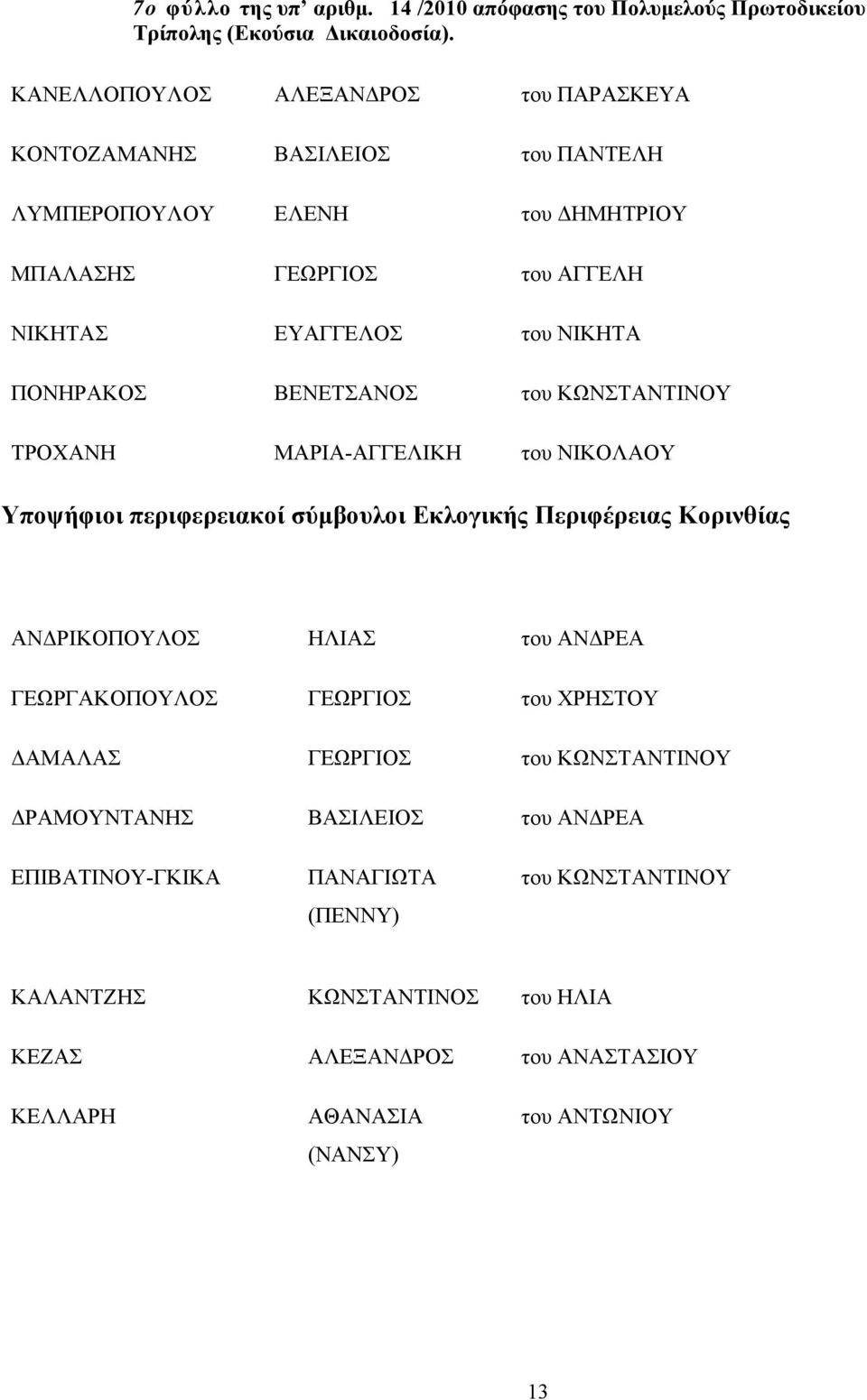 ΠΟΝΗΡΑΚΟΣ ΒΕΝΕΤΣΑΝΟΣ του ΚΩΝΣΤΑΝΤΙΝΟΥ ΤΡΟΧΑΝΗ ΜΑΡΙΑ-ΑΓΓΕΛΙΚΗ του ΝΙΚΟΛΑΟΥ Υποψήφιοι περιφερειακοί σύμβουλοι Εκλογικής Περιφέρειας Κορινθίας ΑΝΔΡΙΚΟΠΟΥΛΟΣ ΗΛΙΑΣ του ΑΝΔΡΕΑ