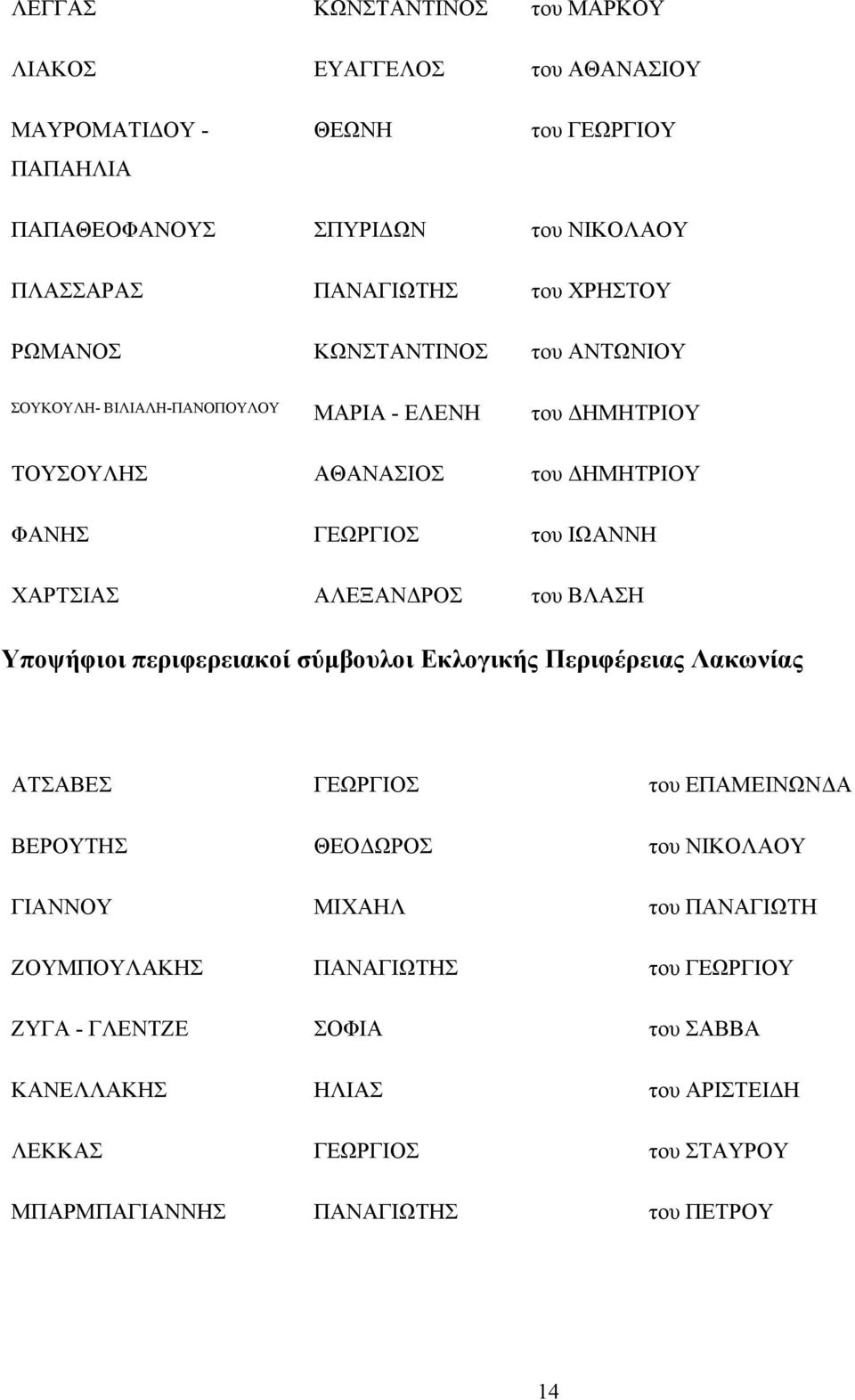 ΑΛΕΞΑΝΔΡΟΣ του ΒΛΑΣΗ Υποψήφιοι περιφερειακοί σύμβουλοι Εκλογικής Περιφέρειας Λακωνίας ΑΤΣΑΒΕΣ ΓΕΩΡΓΙΟΣ του ΕΠΑΜΕΙΝΩΝΔΑ ΒΕΡΟΥΤΗΣ ΘΕΟΔΩΡΟΣ του ΝΙΚΟΛΑΟΥ ΓΙΑΝΝΟΥ ΜΙΧΑΗΛ του