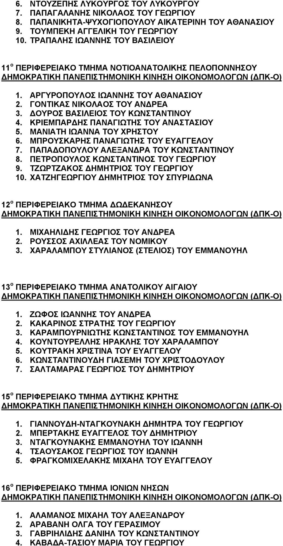 ΚΡΙΕΜΠΑΡΔΗΣ ΠΑΝΑΓΙΩΤΗΣ ΤΟΥ ΑΝΑΣΤΑΣΙΟΥ 5. ΜΑΝΙΑΤΗ ΙΩΑΝΝΑ ΤΟΥ ΧΡΗΣΤΟΥ 6. ΜΠΡΟΥΣΚΑΡΗΣ ΠΑΝΑΓΙΩΤΗΣ ΤΟΥ ΕΥΑΓΓΕΛΟΥ 7. ΠΑΠΑΔΟΠΟΥΛΟΥ ΑΛΕΞΑΝΔΡΑ ΤΟΥ ΚΩΝΣΤΑΝΤΙΝΟΥ 8. ΠΕΤΡΟΠΟΥΛΟΣ ΚΩΝΣΤΑΝΤΙΝΟΣ ΤΟΥ ΓΕΩΡΓΙΟΥ 9.