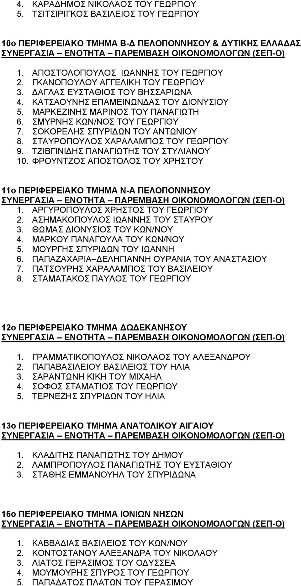 ΣΜΥΡΝΗΣ ΚΩΝ/ΝΟΣ ΤΟΥ ΓΕΩΡΓΙΟΥ 7. ΣΟΚΟΡΕΛΗΣ ΣΠΥΡΙΔΩΝ ΤΟΥ ΑΝΤΩΝΙΟΥ 8. ΣΤΑΥΡΟΠΟΥΛΟΣ ΧΑΡΑΛΑΜΠΟΣ ΤΟΥ ΓΕΩΡΓΙΟΥ 9. ΤΖΙΒΓΙΝΙΔΗΣ ΠΑΝΑΓΙΩΤΗΣ ΤΟΥ ΣΤΥΛΙΑΝΟΥ 10.