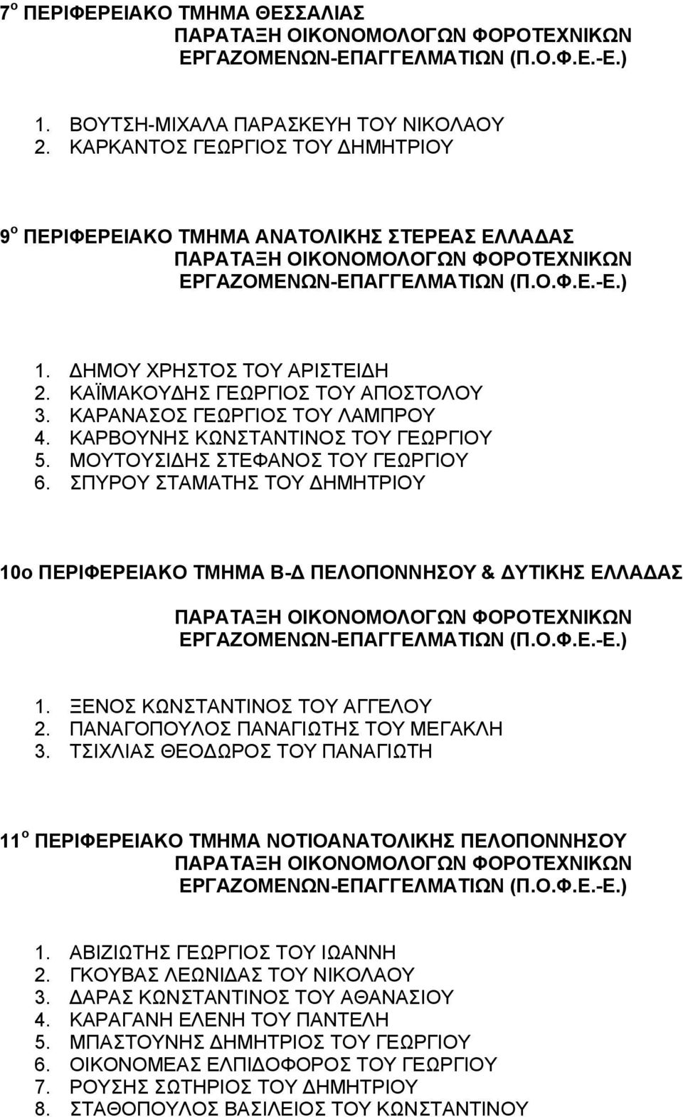 ΣΠΥΡΟΥ ΣΤΑΜΑΤΗΣ ΤΟΥ ΔΗΜΗΤΡΙΟΥ 10o ΠΕΡΙΦΕΡΕΙΑΚΟ ΤΜΗΜΑ Β-Δ ΠΕΛΟΠΟΝΝΗΣΟΥ & ΔΥΤΙΚΗΣ ΕΛΛΑΔΑΣ 1. ΞΕΝΟΣ ΚΩΝΣΤΑΝΤΙΝΟΣ ΤΟΥ ΑΓΓΕΛΟΥ 2. ΠΑΝΑΓΟΠΟΥΛΟΣ ΠΑΝΑΓΙΩΤΗΣ ΤΟΥ ΜΕΓΑΚΛΗ 3.