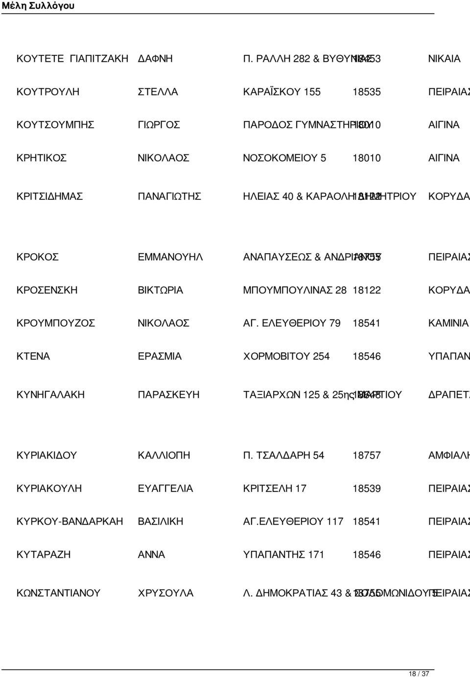 ΠΑΝΑΓΙΩΤΗΣ ΗΛΕΙΑΣ 40 & ΚΑΡΑΟΛΗ 18122 ΔΗΜΗΤΡΙΟΥ ΚΟΡΥΔΑ ΚΡΟΚΟΣ ΕΜΜΑΝΟΥΗΛ ΑΝΑΠΑΥΣΕΩΣ & ΑΝΔΡΙΑΝΟΥ 18755 ΠΕΙΡΑΙΑΣ ΚΡΟΣΕΝΣΚΗ ΒΙΚΤΩΡΙΑ ΜΠΟΥΜΠΟΥΛΙΝΑΣ 28 18122 ΚΟΡΥΔΑ ΚΡΟΥΜΠΟΥΖΟΣ ΝΙΚΟΛΑΟΣ ΑΓ.