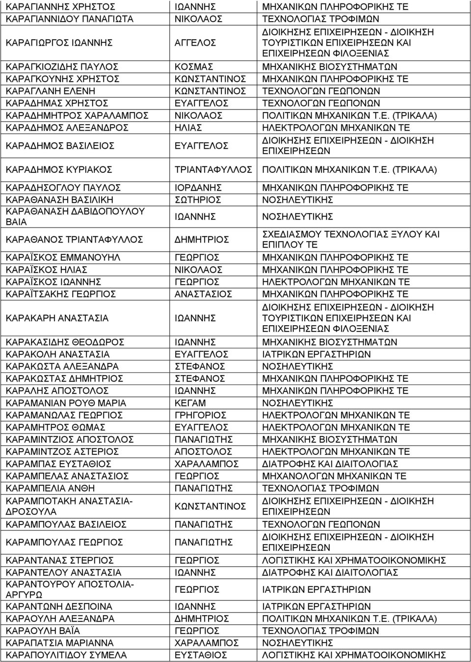 ΧΑΡΑΛΑΜΠΟΣ ΝΙΚΟΛΑΟΣ ΠΟΛΙΤΙΚΩΝ ΜΗΧΑΝΙΚΩΝ Τ.Ε.