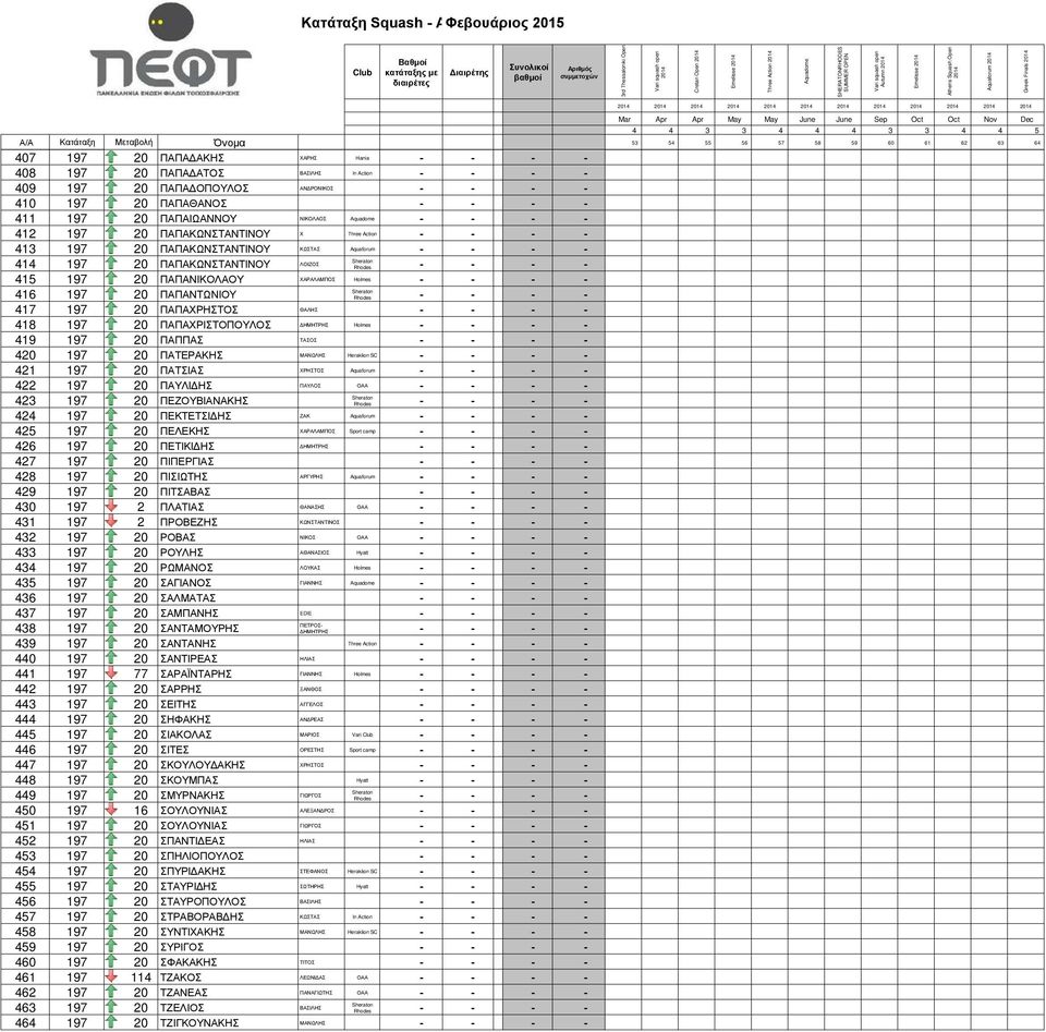 ΠΑΠΑΚΩΝΣΤΑΝΤΙΝΟΥ ΛΟΙΖΟΣ 415 197 20 ΠΑΠΑΝΙΚΟΛΑΟΥ ΧΑΡΑΛΑΜΠΟΣ Holmes - - - - 416 197 20 ΠΑΠΑΝΤΩΝΙΟΥ 417 197 20 ΠΑΠΑΧΡΗΣΤΟΣ ΘΑΛΗΣ - - - - 418 197 20 ΠΑΠΑΧΡΙΣΤΟΠΟΥΛΟΣ ΔΗΜΗΤΡΗΣ Holmes - - - - 419 197 20