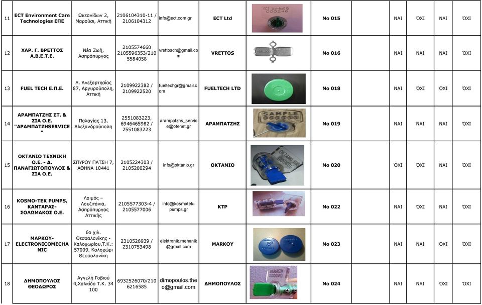 c om FUELTECH LTD Νο 018 ΝΑΙ ΌΧΙ ΌΧΙ ΌΧΙ 14 ΑΡΑΜΠΑΤΖΗΣ ΣΤ. & ΣΙΑ Ο.Ε. "ΑΡΑΜΠΑΤΖΗSERVICE " Παλαγίας 13, Αλεξανδρούπολη 2551083223, 6946465982 / 2551083223 arampatzhs_servic e@otenet.