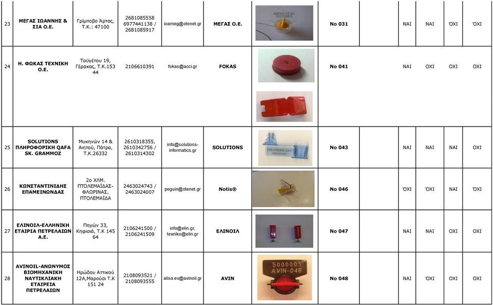 SOLUTIONS Νο 043 ΝΑΙ ΝΑΙ ΝΑΙ OXI 26 ΚΩΝΣΤΑΝΤΙΝΙΔΗΣ ΕΠΑΜΕΙΝΩΝΔΑΣ 2ο ΧΛΜ. ΠΤΟΛΕΜΑΪΔΑΣ- ΦΛΩΡΙΝΑΣ, ΠΤΟΛΕΜΑΪΔΑ 2463024743 / 2463024007 peguin@otenet.