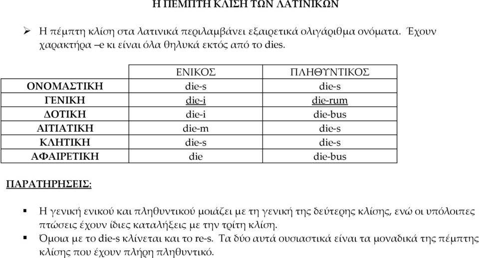 ΟΝΟΜΑΣΤΙΚΗ die-s die-s ΓΕΝΙΚΗ die-i die-rum ΔΟΤΙΚΗ die-i die-bus ΑΙΤΙΑΤΙΚΗ die-m die-s ΚΛΗΤΙΚΗ die-s die-s ΑΦΑΙΡΕΤΙΚΗ die die-bus