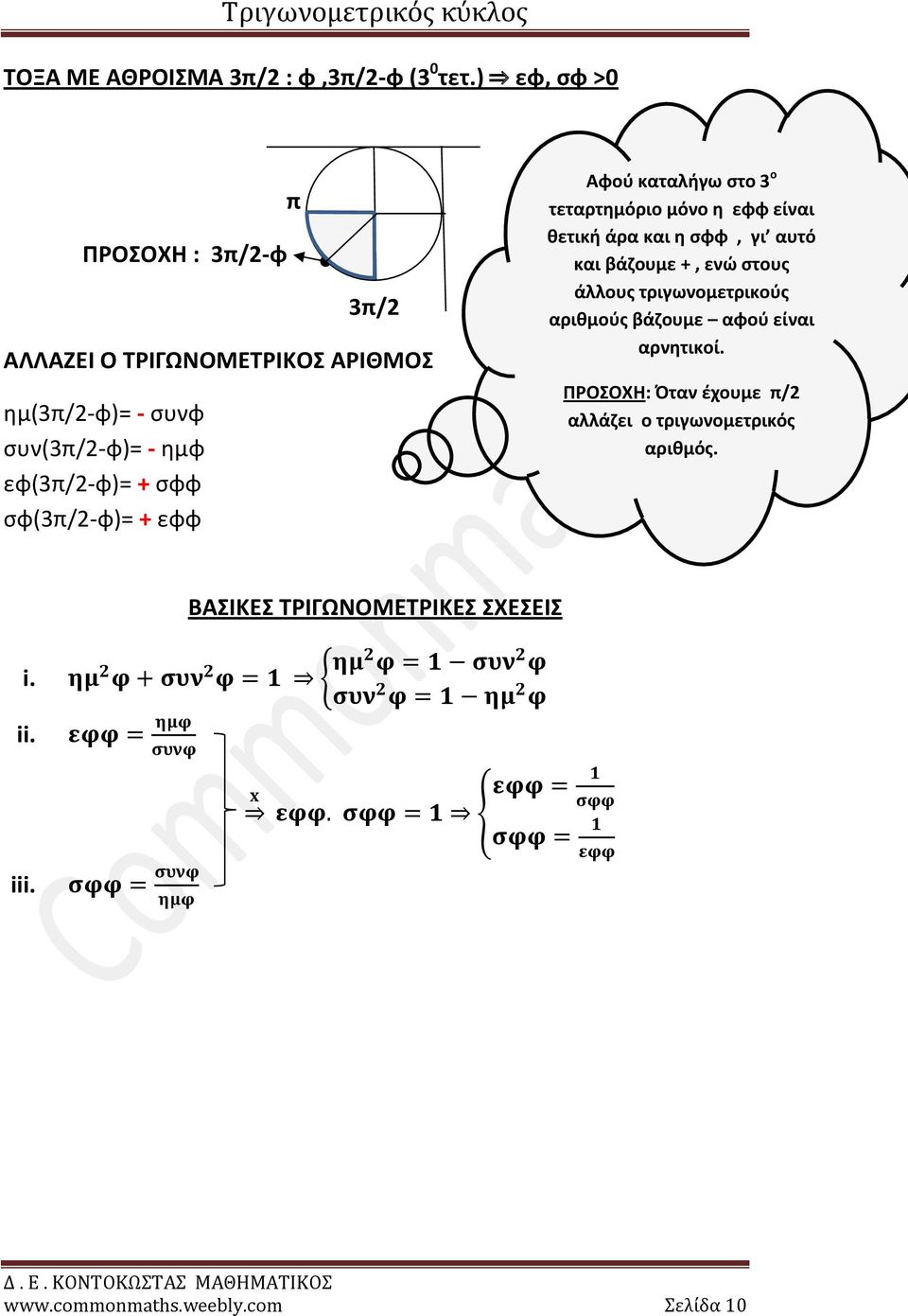 σφ(3π/-φ)= + εφφ Αφού καταλήγω στο 3 ο τεταρτημόριο μόνο η εφφ είναι θετική άρα και η σφφ, γι αυτό και βάζουμε +, ενώ