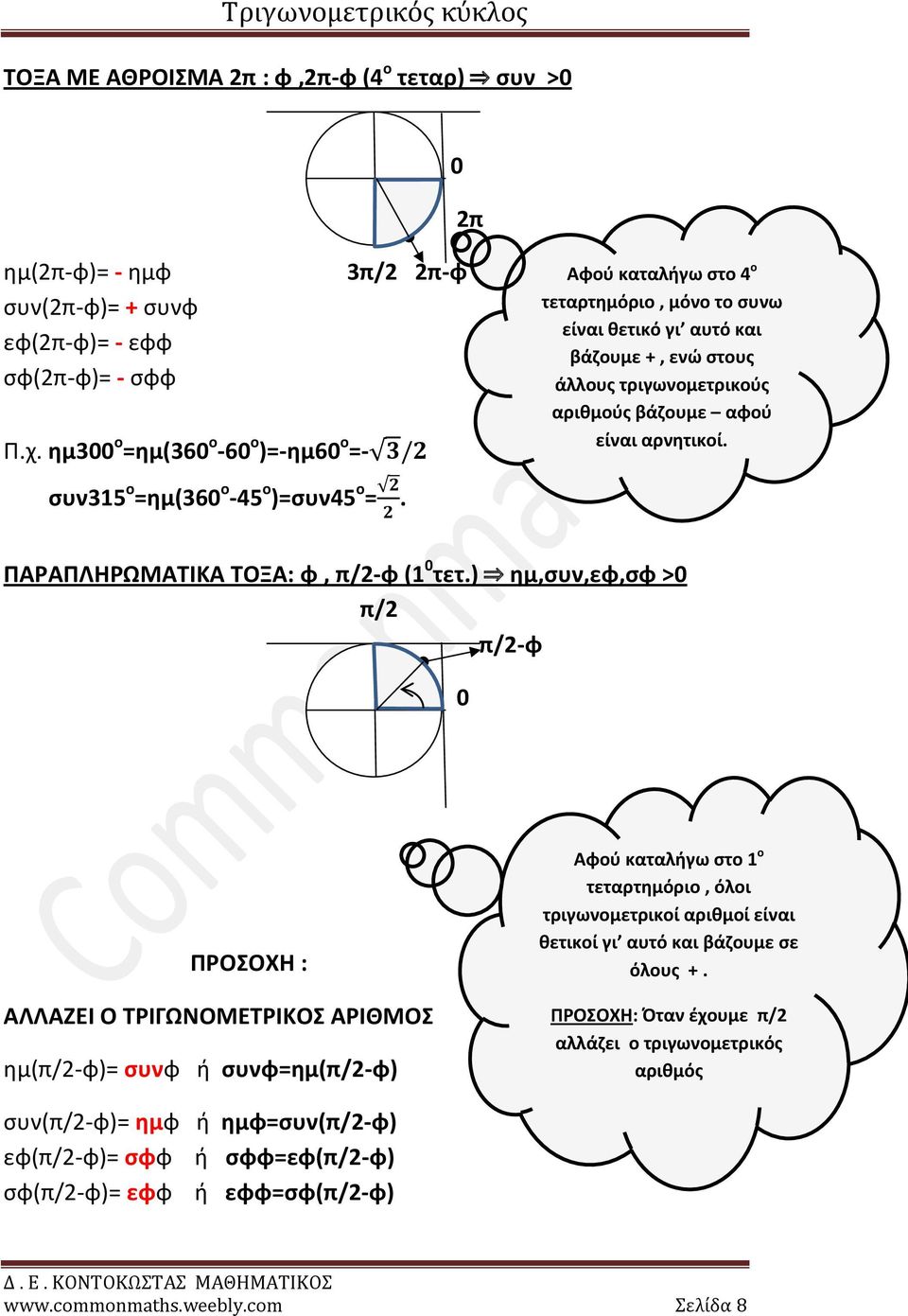 αρνητικοί. συν315 ο =ημ(360 ο -45 ο )=συν45 ο =. ΠΑΡΑΠΛΗΡΩΜΑΤΙΚΑ ΤΟΞΑ: φ, π/-φ (1 0 τετ.