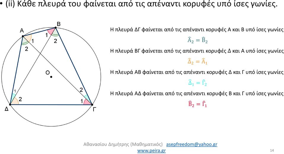 απέναντι κορυφές Δ και Α υπό ίσες γωνίες Δ 2 = Α 1 Η πλευρά ΑΒ φαίνεται από τις απέναντι κορυφές Δ και Γ υπό ίσες