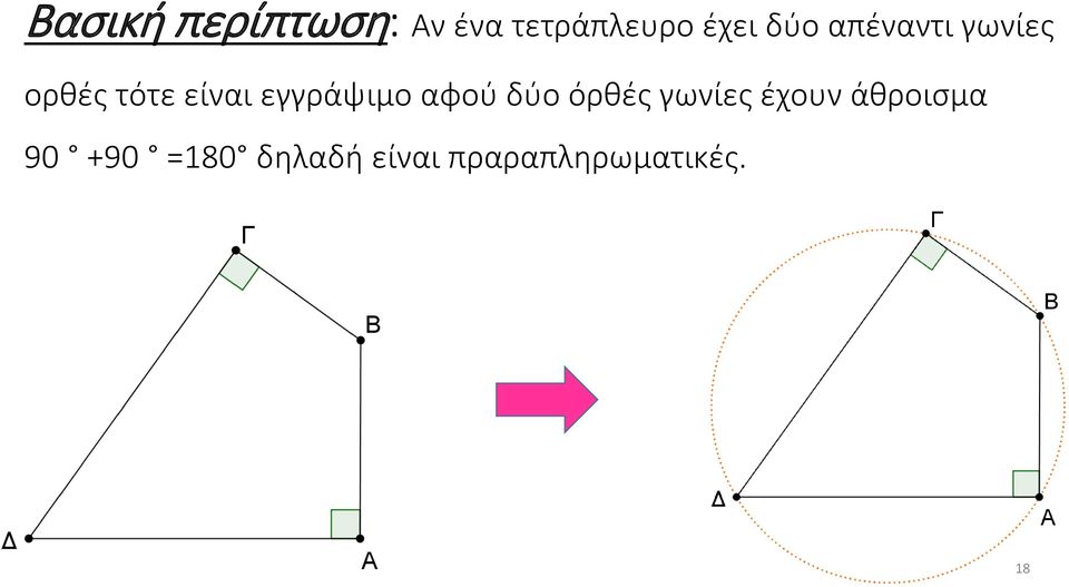 εγγράψιμο αφού δύο όρθές γωνίες έχουν