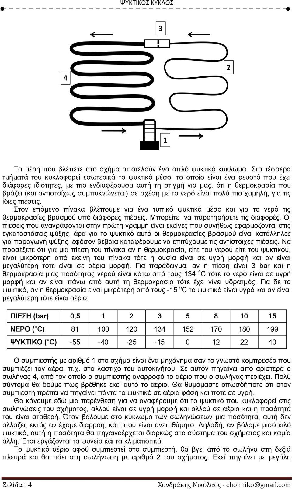 αντιστοίχως συμπυκνώνεται) σε σχέση με το νερό είναι πολύ πιο χαμηλή, για τις ίδιες πιέσεις.