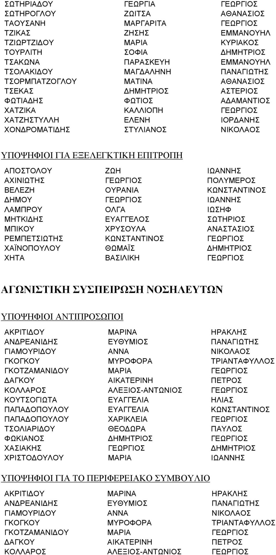 ΥΠΟΨΗΦΙΟΙ ΓΙΑ ΕΞΕΛΕΓΚΤΙΚΗ ΕΠΙΤΡΟΠΗ ΑΠΟΣΤΟΛΟΥ ΖΩΗ ΙΩΑΝΝΗΣ ΑΧΙΝΙΩΤΗΣ ΓΕΩΡΓΙΟΣ ΠΟΛΥΜΕΡΟΣ ΒΕΛΕΖΗ ΟΥΡΑΝΙΑ ΚΩΝΣΤΑΝΤΙΝΟΣ ΔΗΜΟΥ ΓΕΩΡΓΙΟΣ ΙΩΑΝΝΗΣ ΛΑΜΠΡΟΥ ΟΛΓΑ ΙΩΣΗΦ ΜΗΤΚΙΔΗΣ ΕΥΑΓΓΕΛΟΣ ΣΩΤΗΡΙΟΣ ΜΠΙΚΟΥ ΧΡΥΣΟΥΛΑ