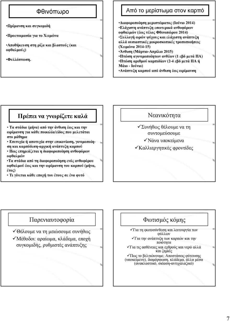 μικροσκοπικές τροποποιήσεις (Χειμώνα 2014-15) Άνθιση (Μάρτιο-Απρίλιο 2015) Πτώση αγονιμοποίητων ανθέων (1 εβδ μετά ΠΑ) Πτώση αριθμού καρπιδίων (2-4 εβδ μετά ΠΑ ή Μάιο - Ιούνιο) Ανάπτυξη καρπού από