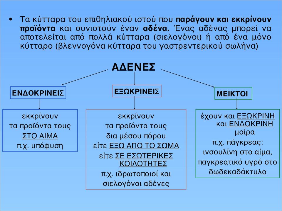 ΑΔΕΝΕΣ ΕΝΔΟΚΡΙΝΕΙΣ ΕΞΩΚΡΙΝΕΙΣ ΜΕΙΚΤΟΙ εκκρίνουν τα προϊόντα τους ΣΤΟ ΑΙΜΑ π.χ.