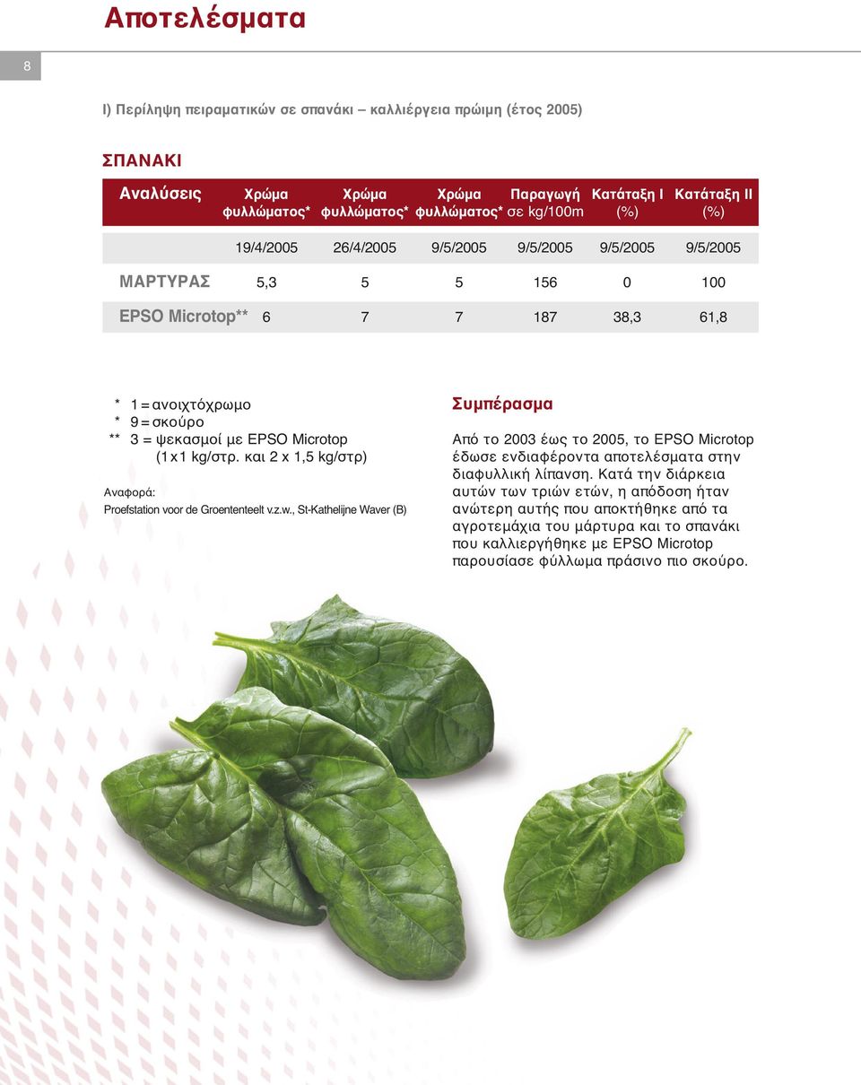 kg/στρ. και 2 x 1,5 kg/στρ) Αναφορά: Proefstation voor de Groententeelt v.z.w.