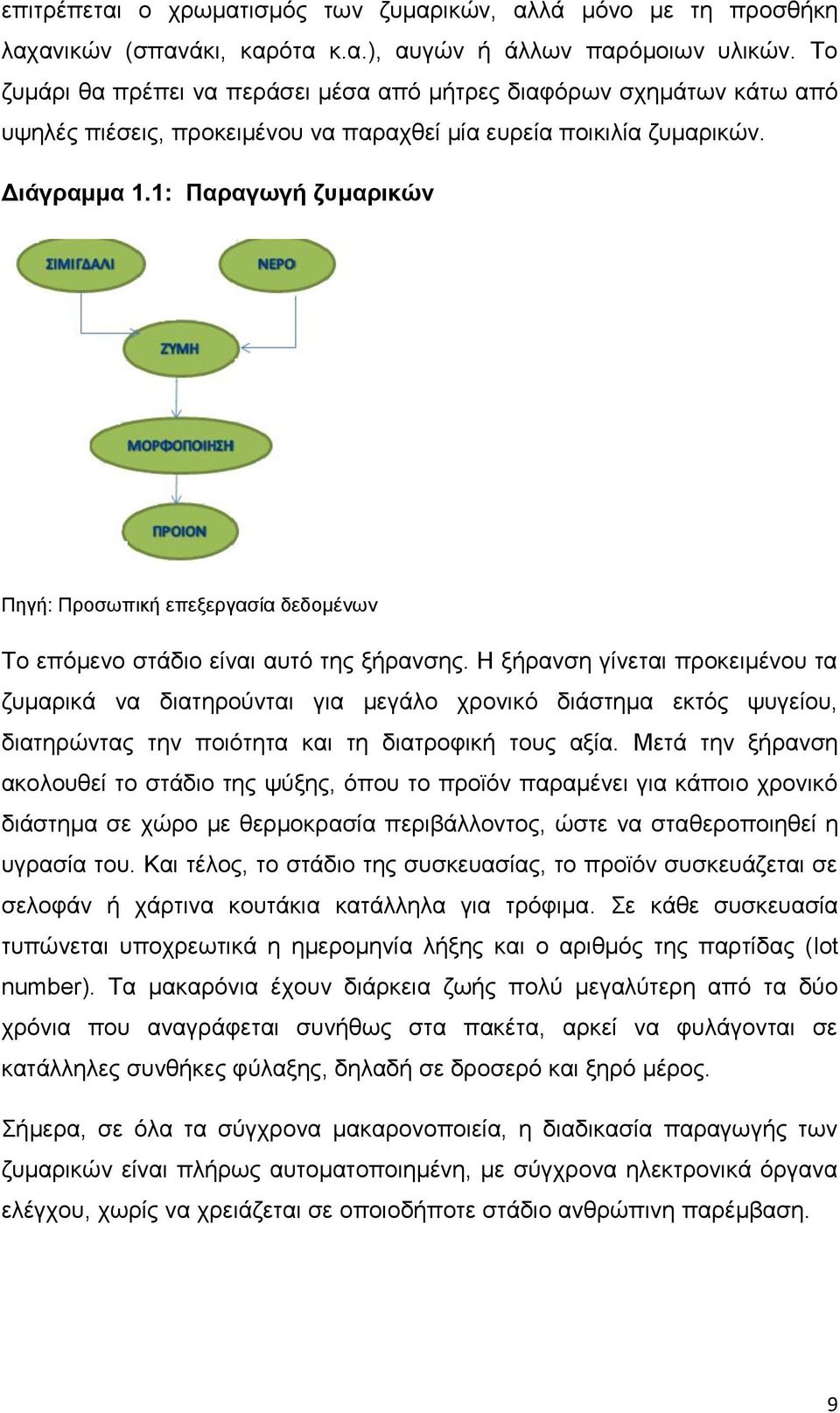 1: Παραγωγή ζυμαρικών Πηγή: Προσωπική επεξεργασία δεδομένων Το επόμενο στάδιο είναι αυτό της ξήρανσης.